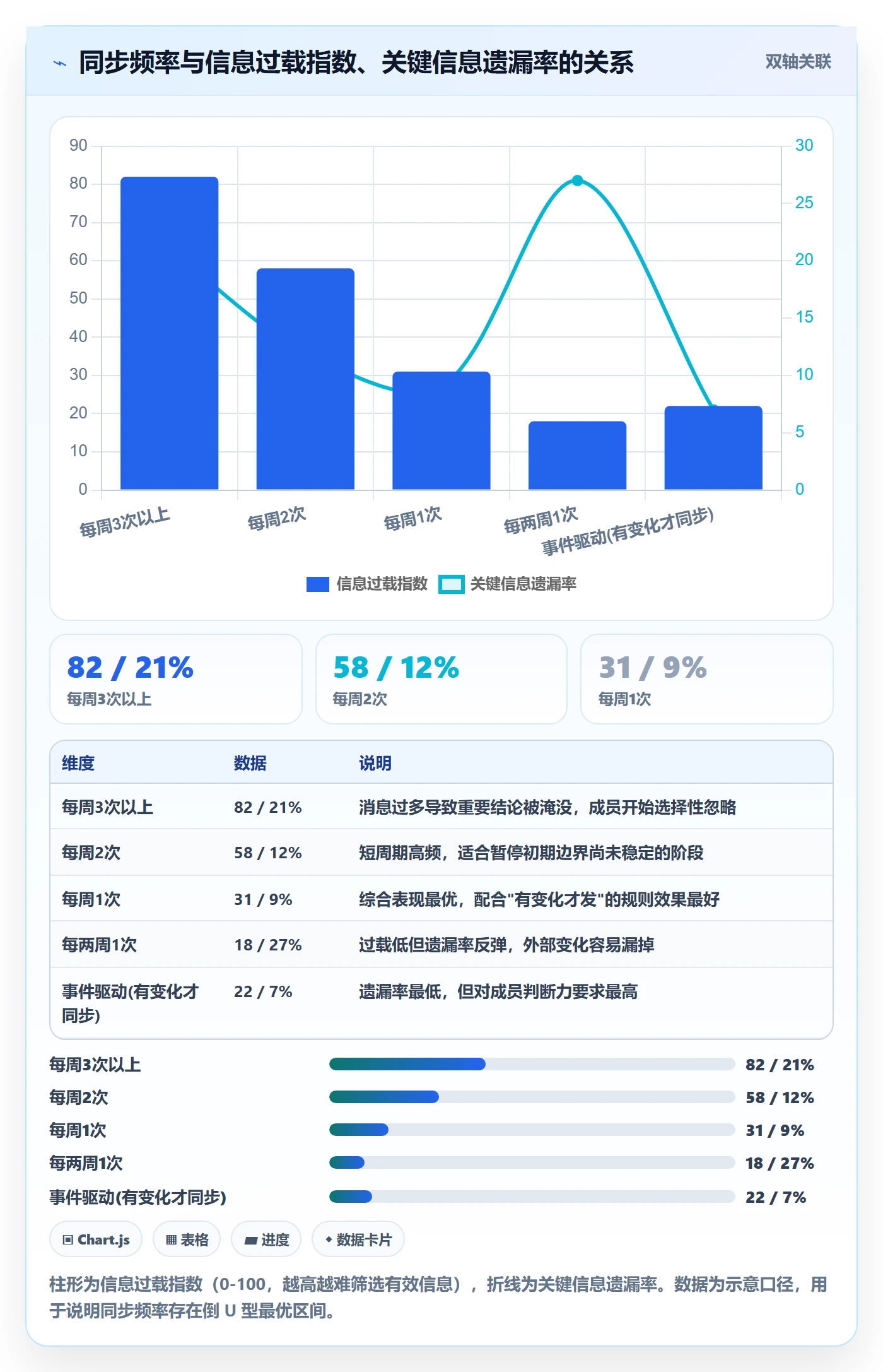 暂停管理指南：项目成员如何做好任务执行，实操方法全流程