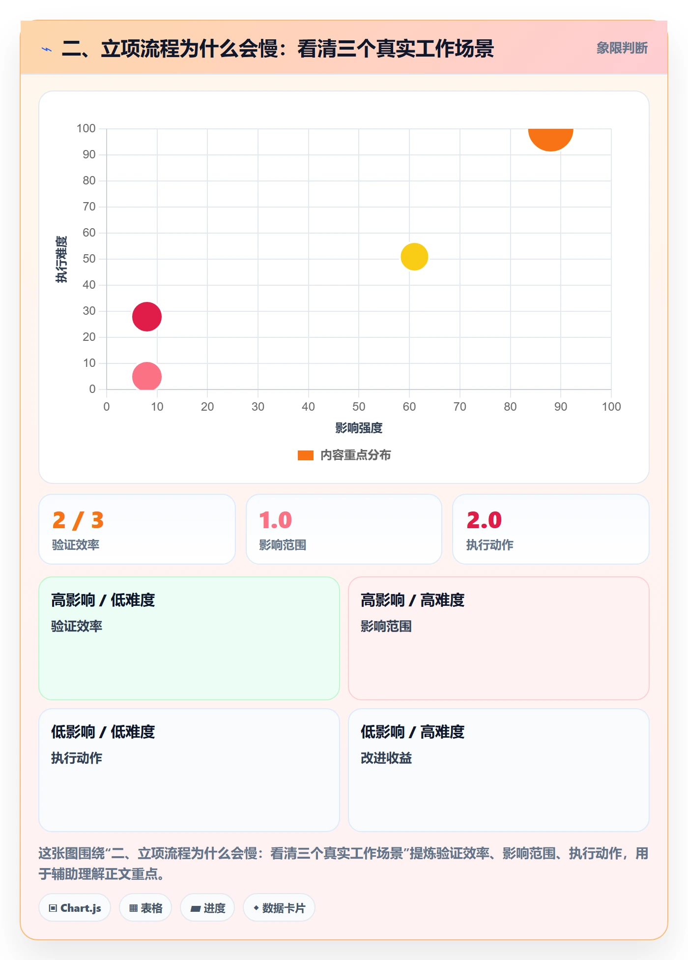 二、立项流程为什么会慢:看清三个真实工作场景