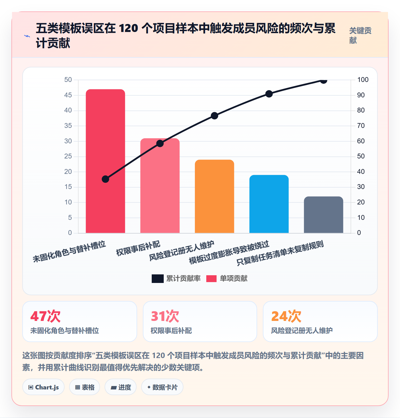 项目模板项目模板全流程:项目成员风险控制与一文讲清