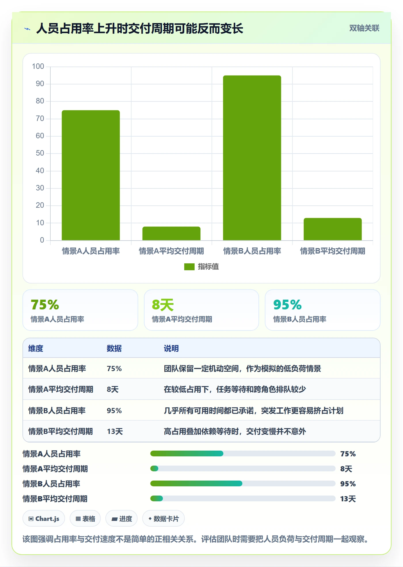 资源管理技能教程：研发团队流程优化，避坑指南