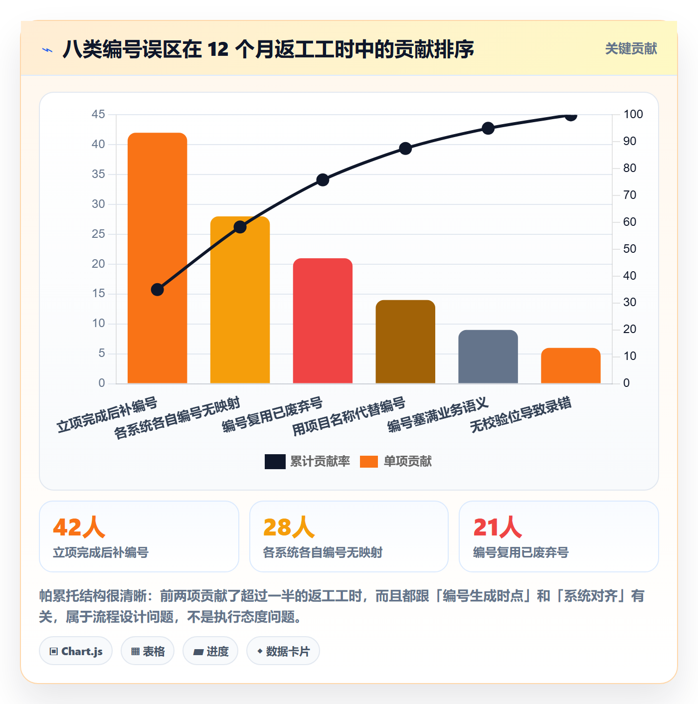 项目立项项目编号教程:产品经理风险控制,避坑指南