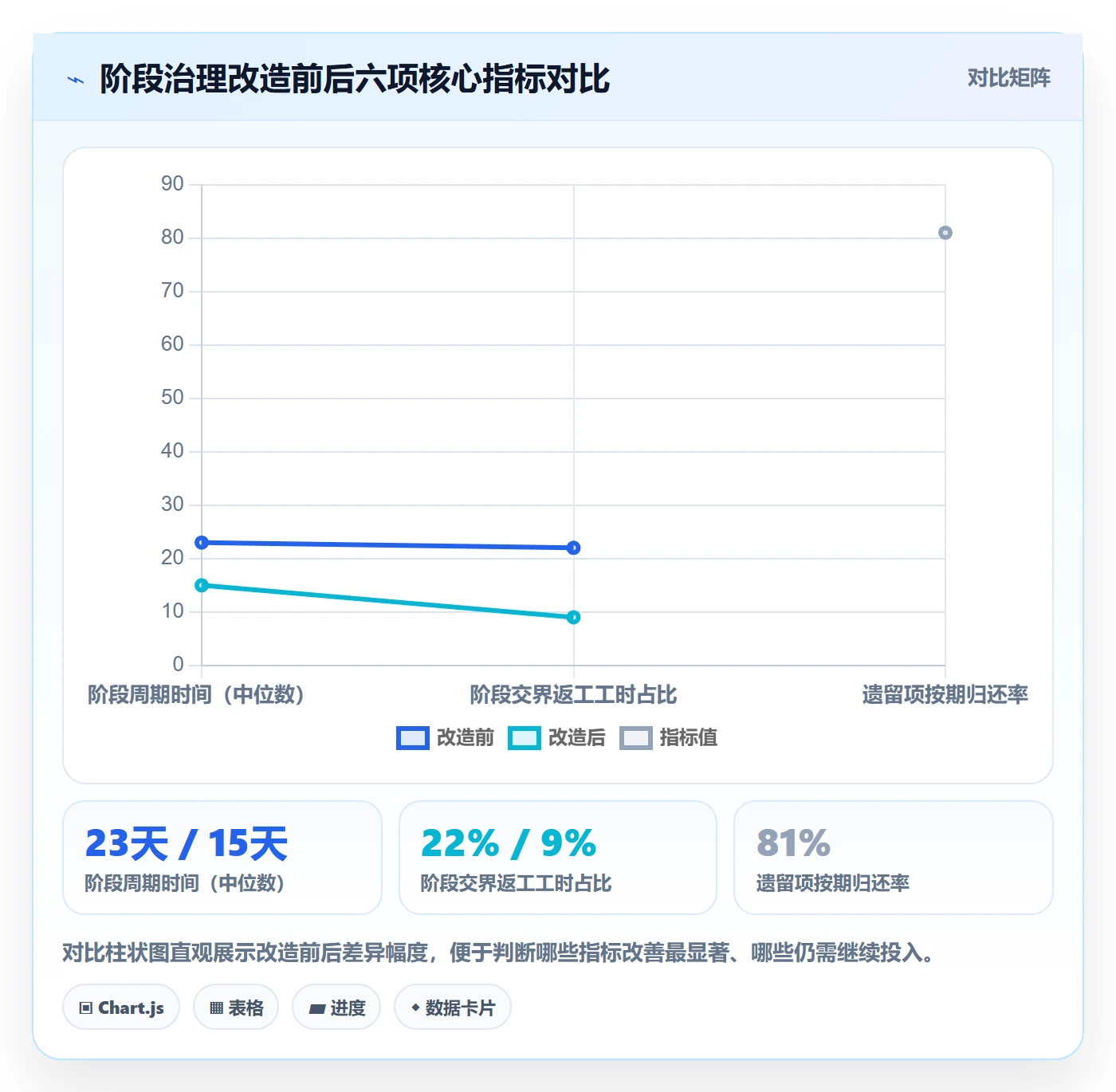 阶段状态管理指南:项目负责人如何做好项目阶段,效率提升全流程