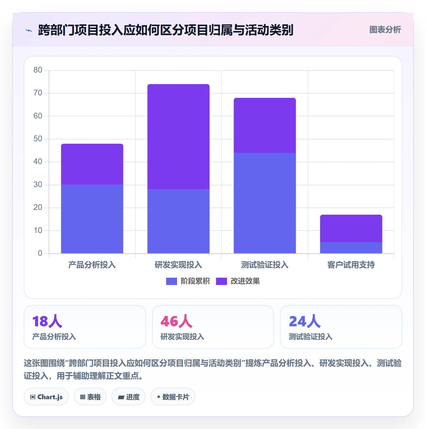 填报工时最佳实践:跨部门团队工时管理制度设计,常见问题
