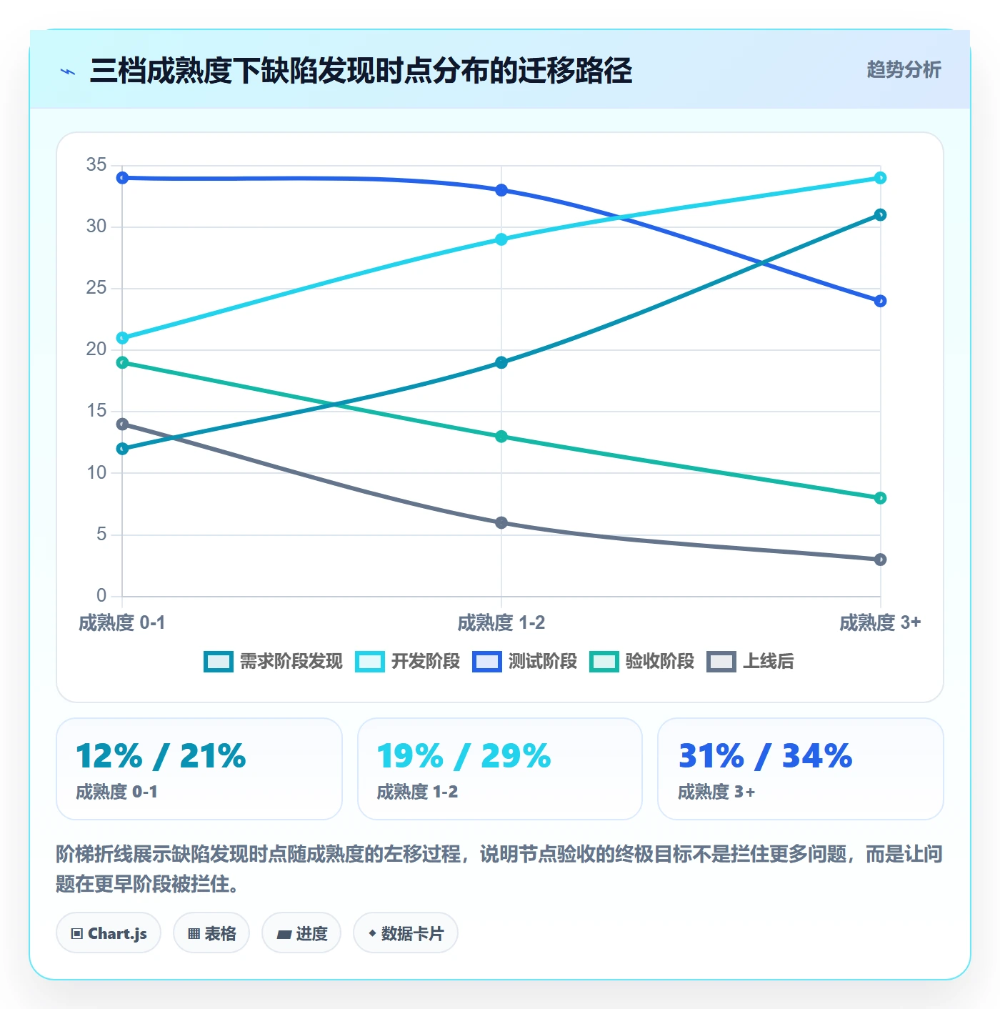 节点验收管理指南：PMO如何做好里程碑，实操方法全流程