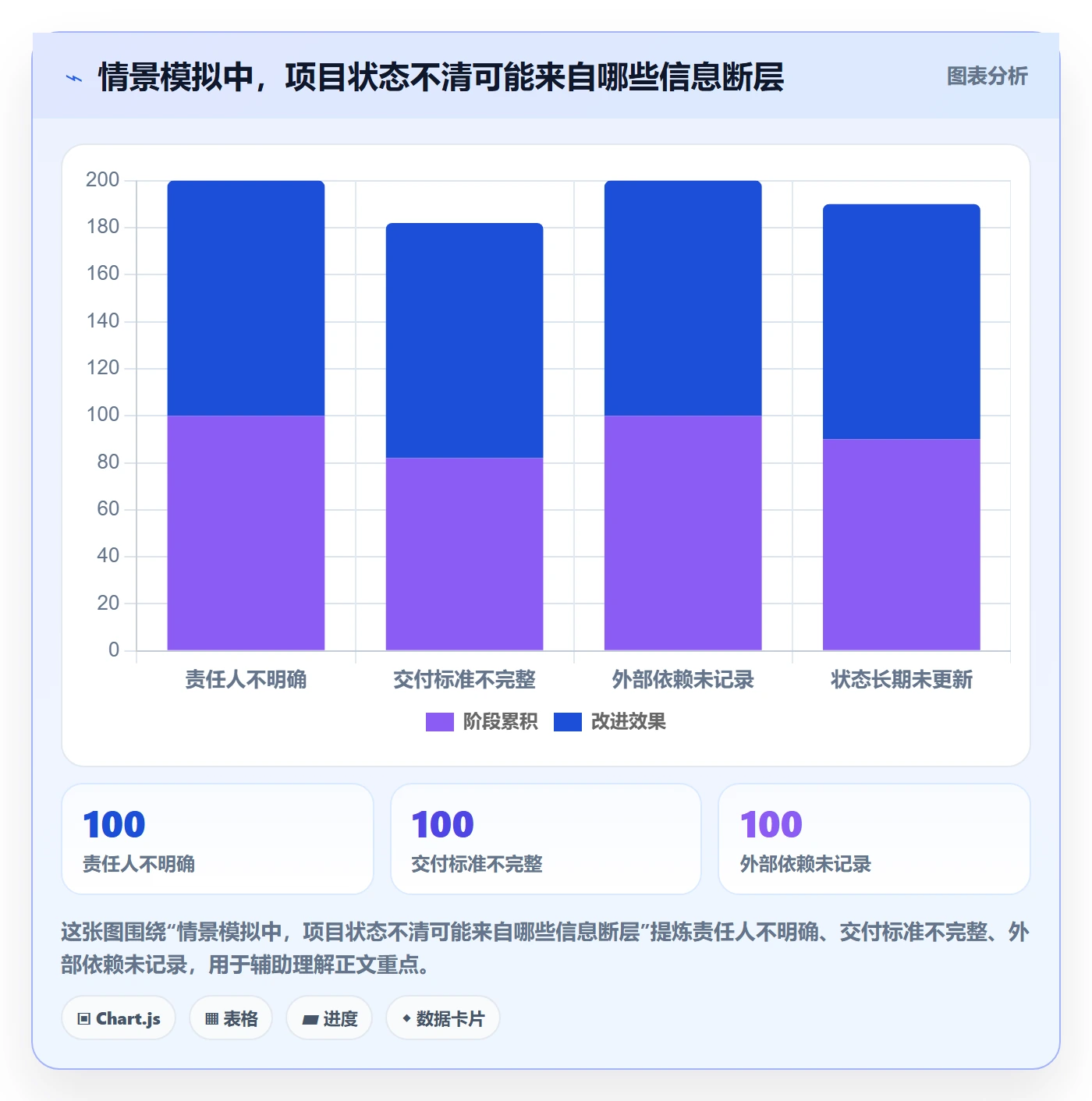 进行中管理指南:项目成员如何做好看板,协同管理全流程