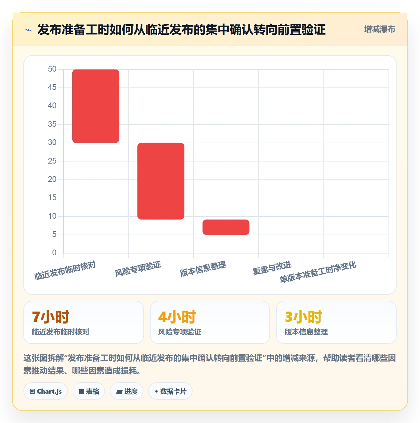 Release实操方法:项目负责人提升版本管理效率的风险控制方法与模板