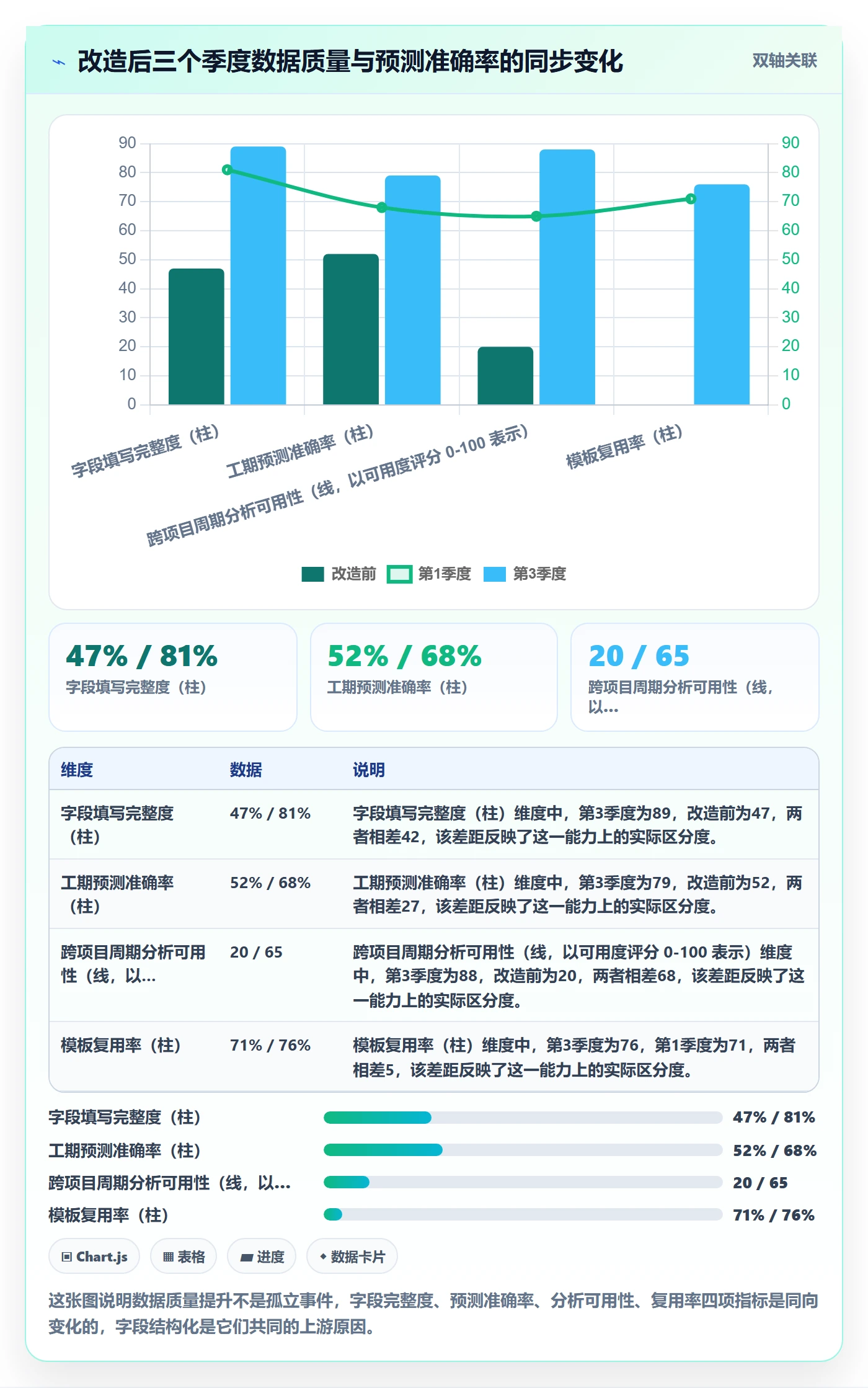 模板流程管理指南:实施团队如何做好项目模板,数据分析全流程