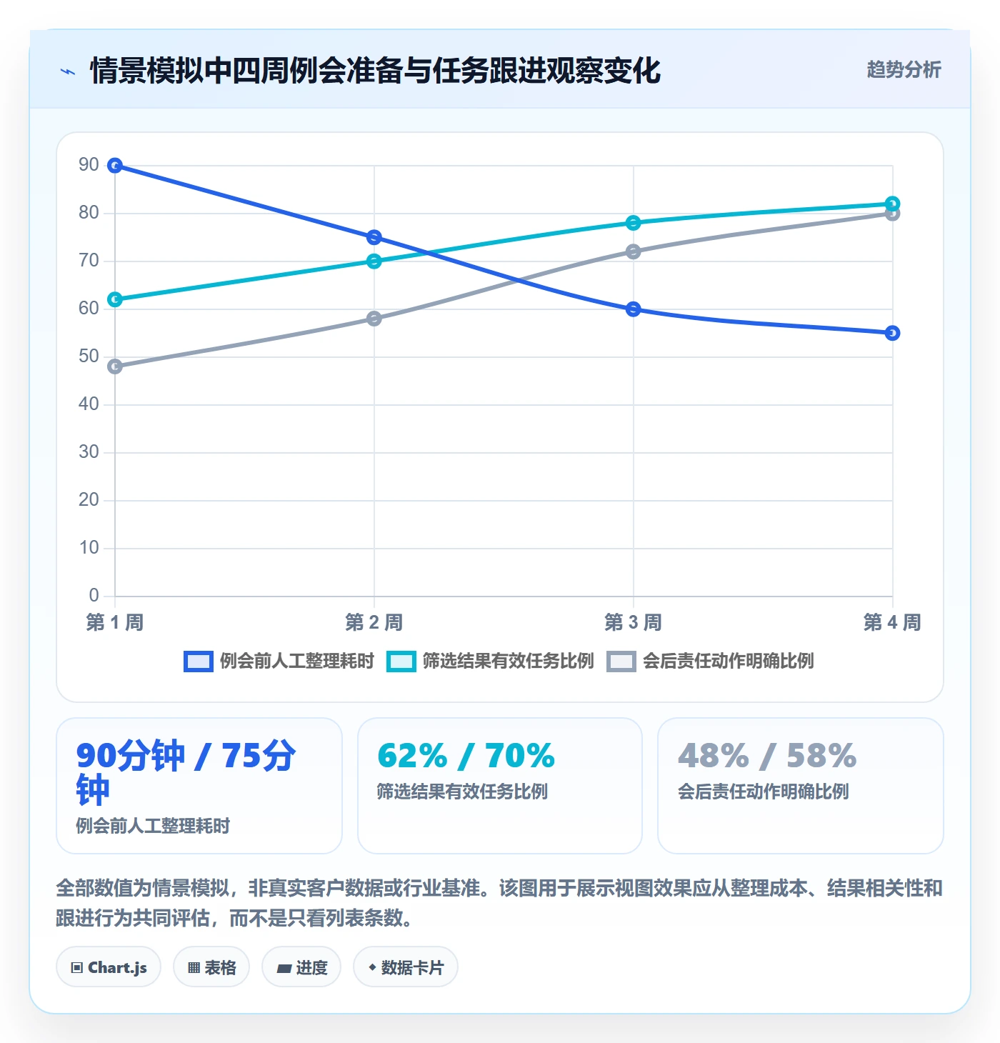 列表视图如何做好筛选?项目经理协同管理与操作步骤