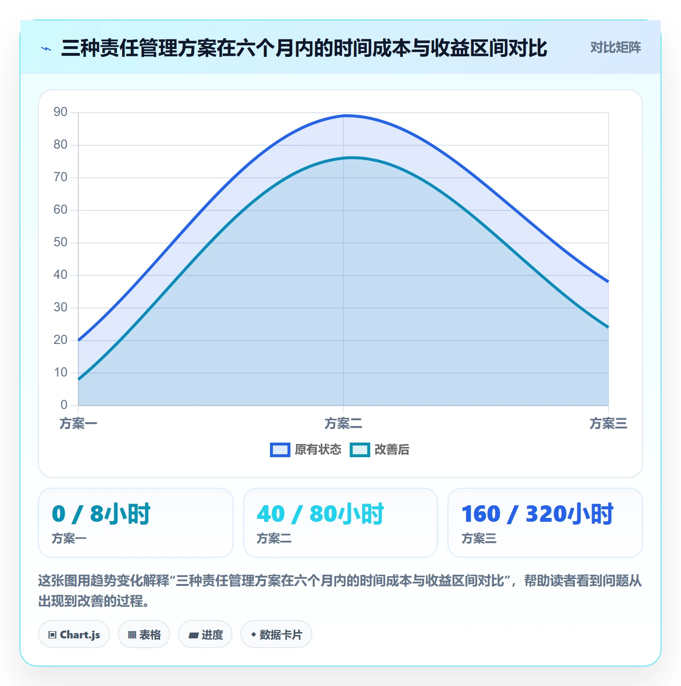 任务分派多人任务教程:产品经理风险控制,避坑指南