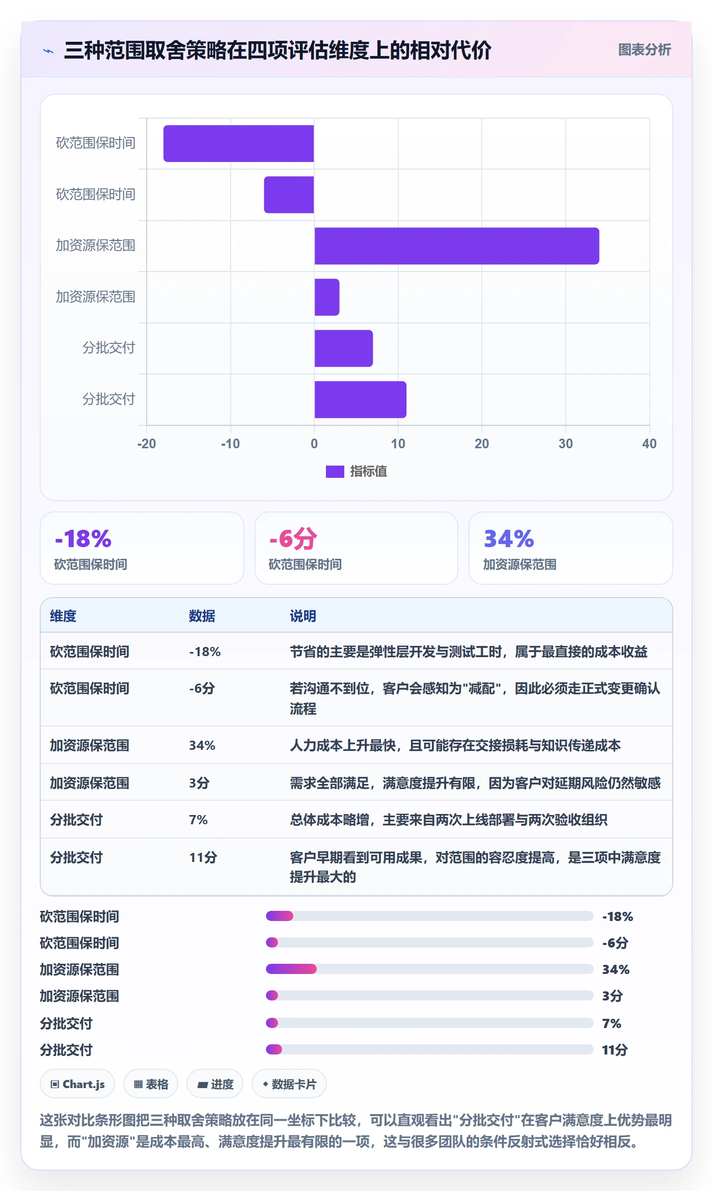 项目范围范围定义教程:产品经理流程优化,避坑指南