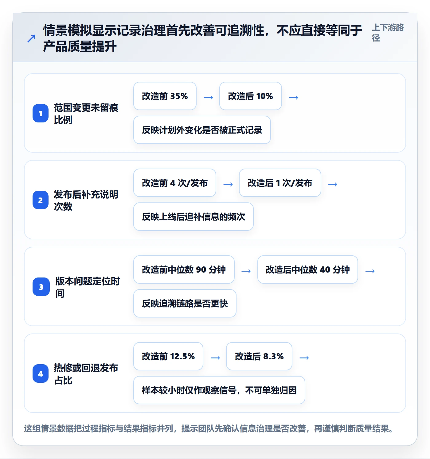 发布记录落地方案:产品经理开展版本管理的制度设计案例解析