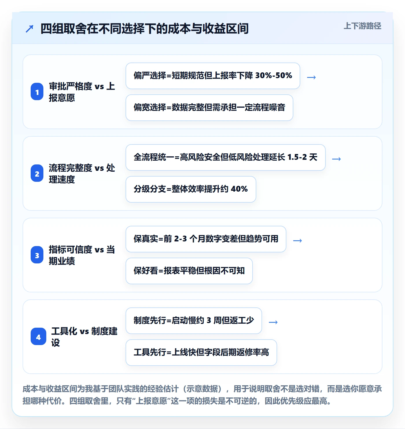 任务执行如何做好重开?管理层最佳实践与操作步骤