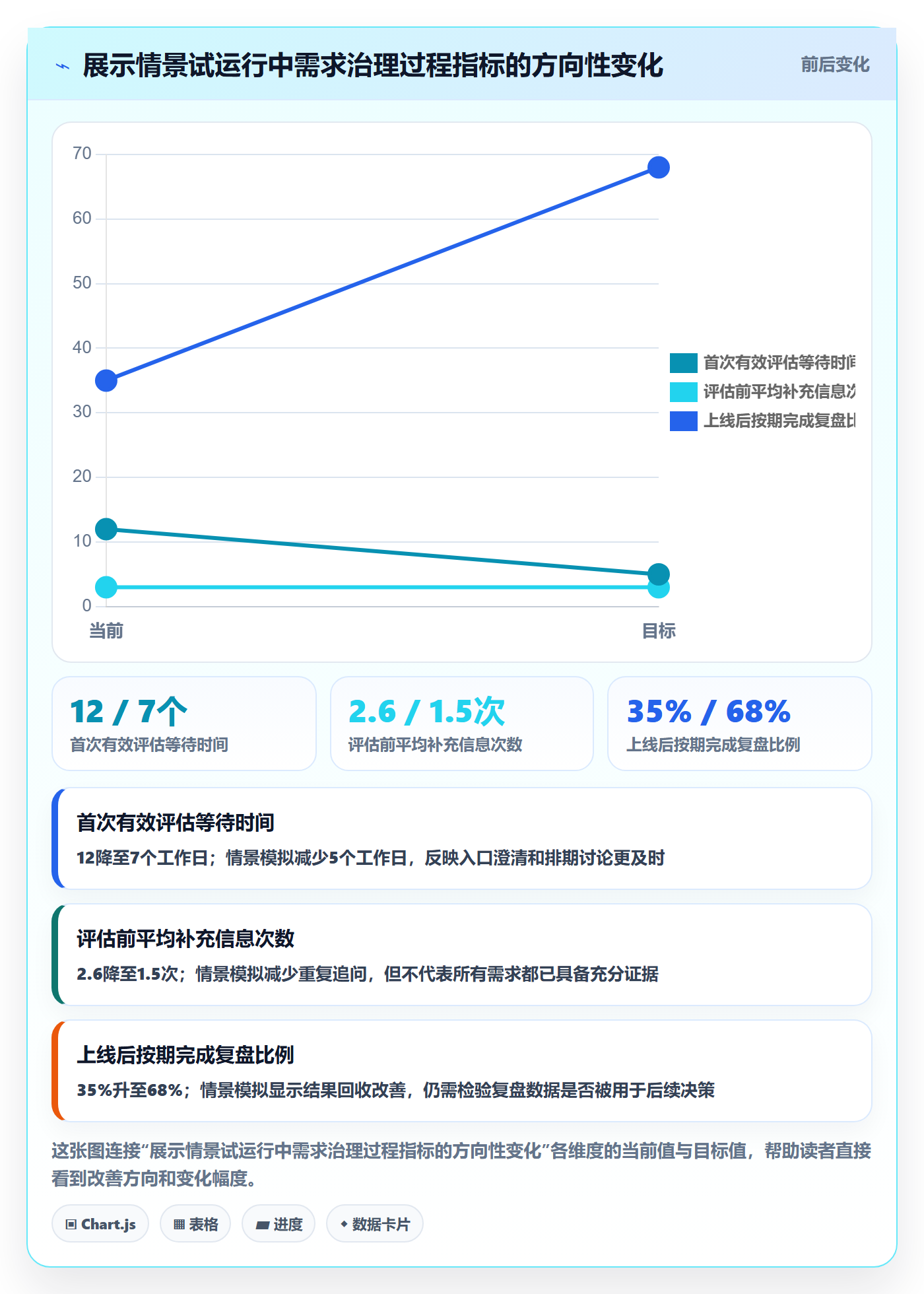 场景落地方案:PMO开展产品需求的最佳实践案例解析