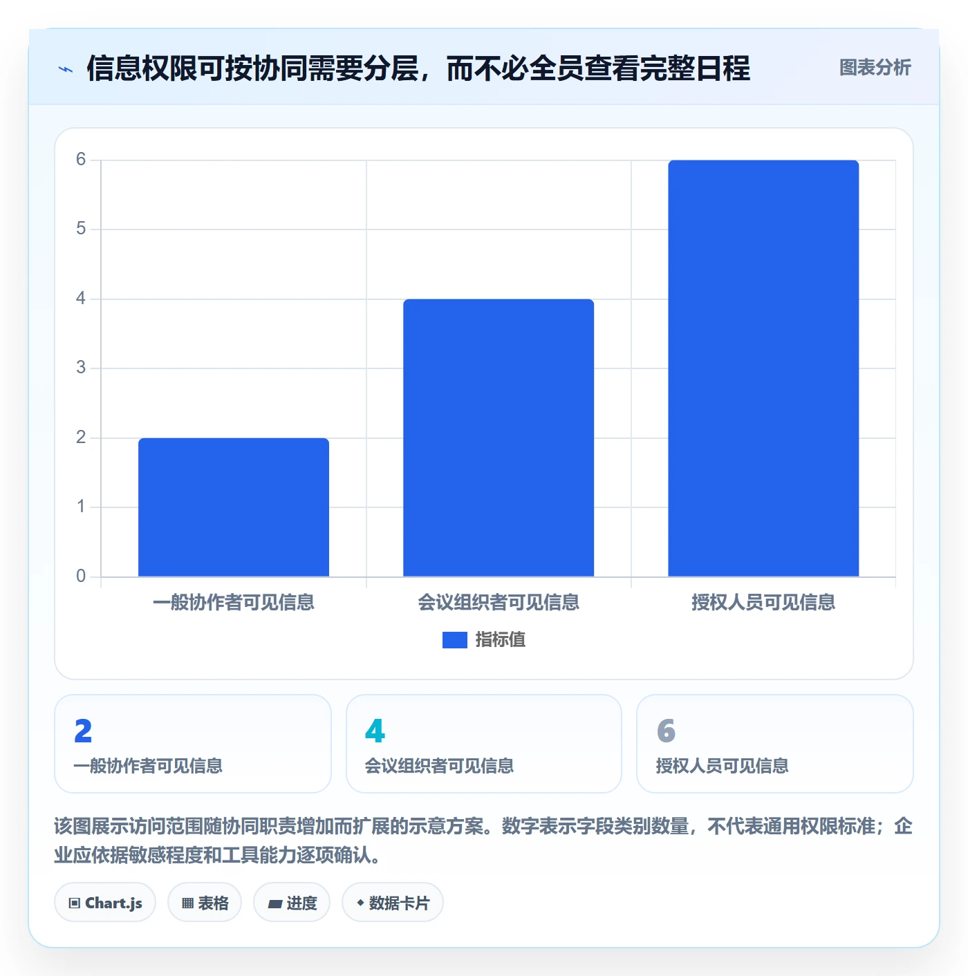 日视图流程与规范：管理层日历视图制度设计关键指标