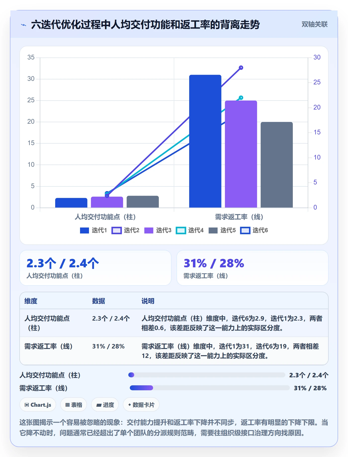 多人任务流程与规范:研发团队任务分派数据分析关键指标