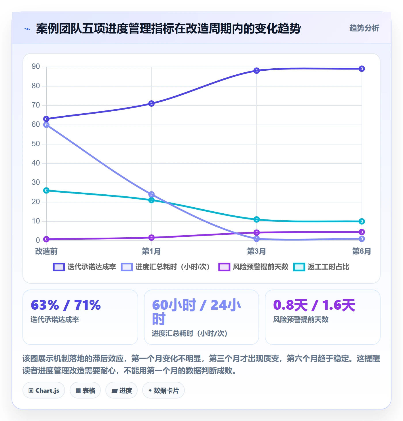 实际进度落地方案:研发团队开展进度管理的入门指南案例解析