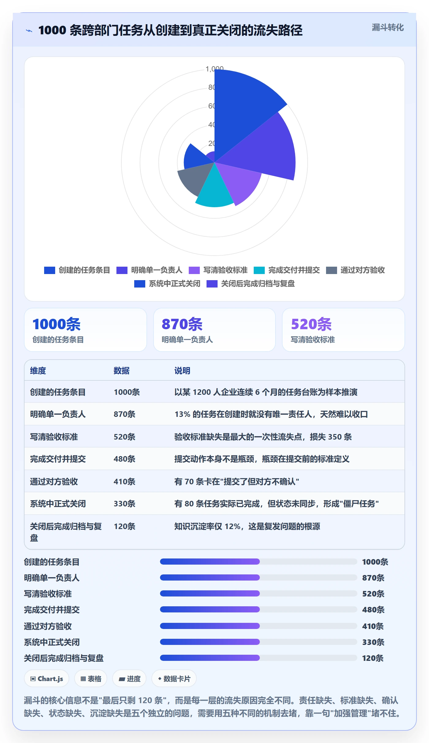 关闭最佳实践:跨部门团队任务执行效率提升,常见问题