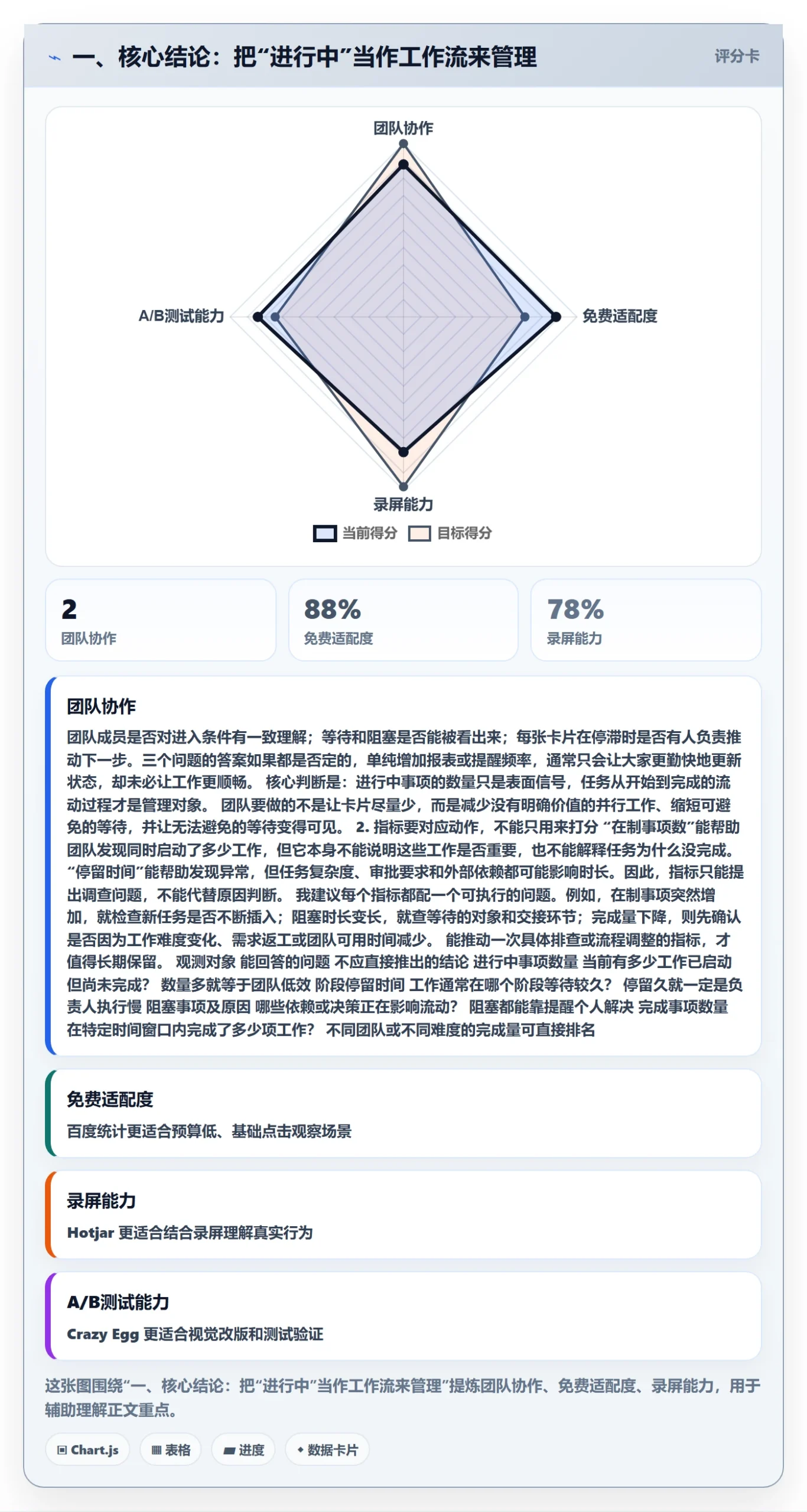 看板如何做好进行中？实施团队数据分析与操作步骤