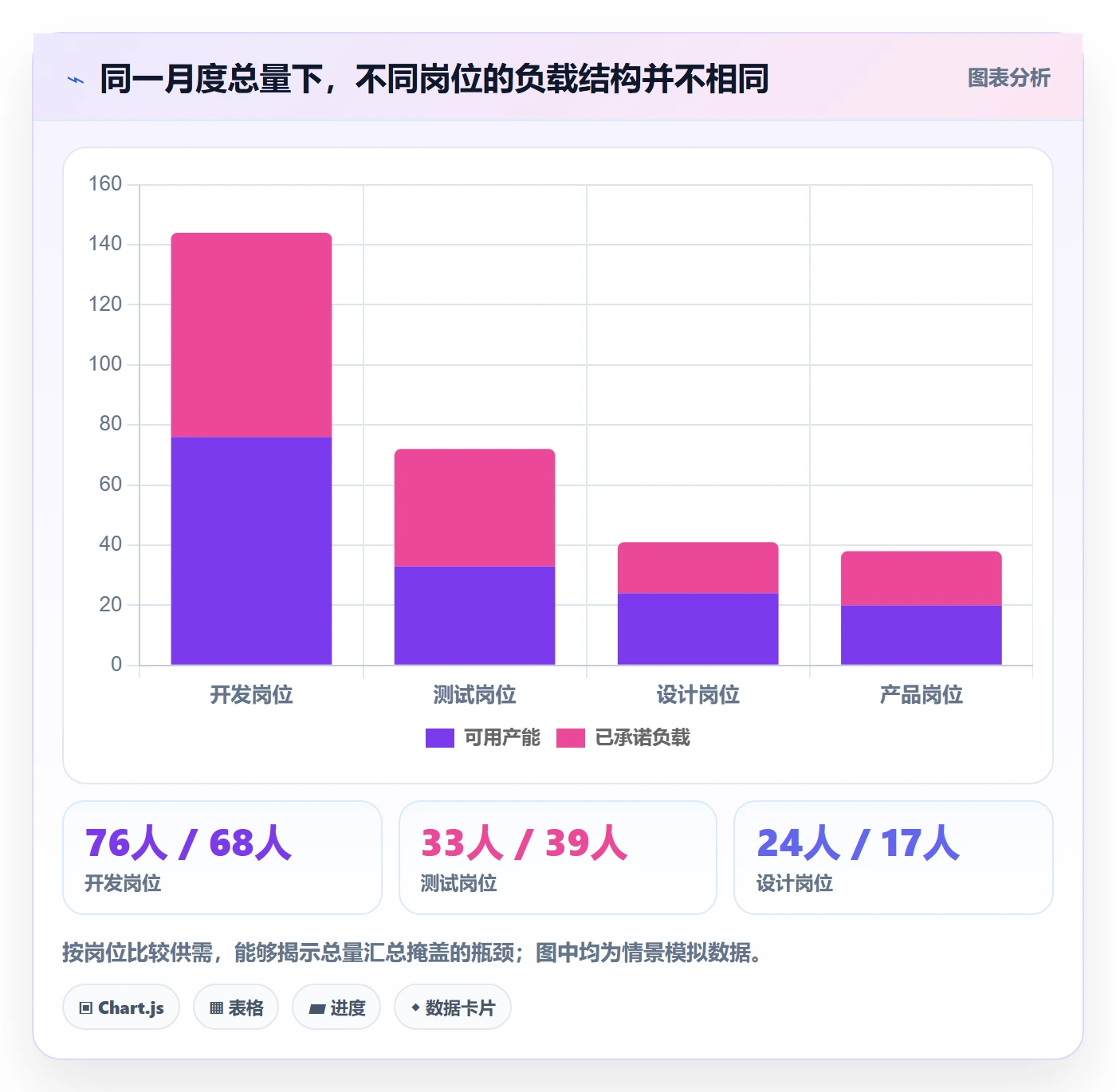 资源负载产能教程：项目负责人数据分析，避坑指南