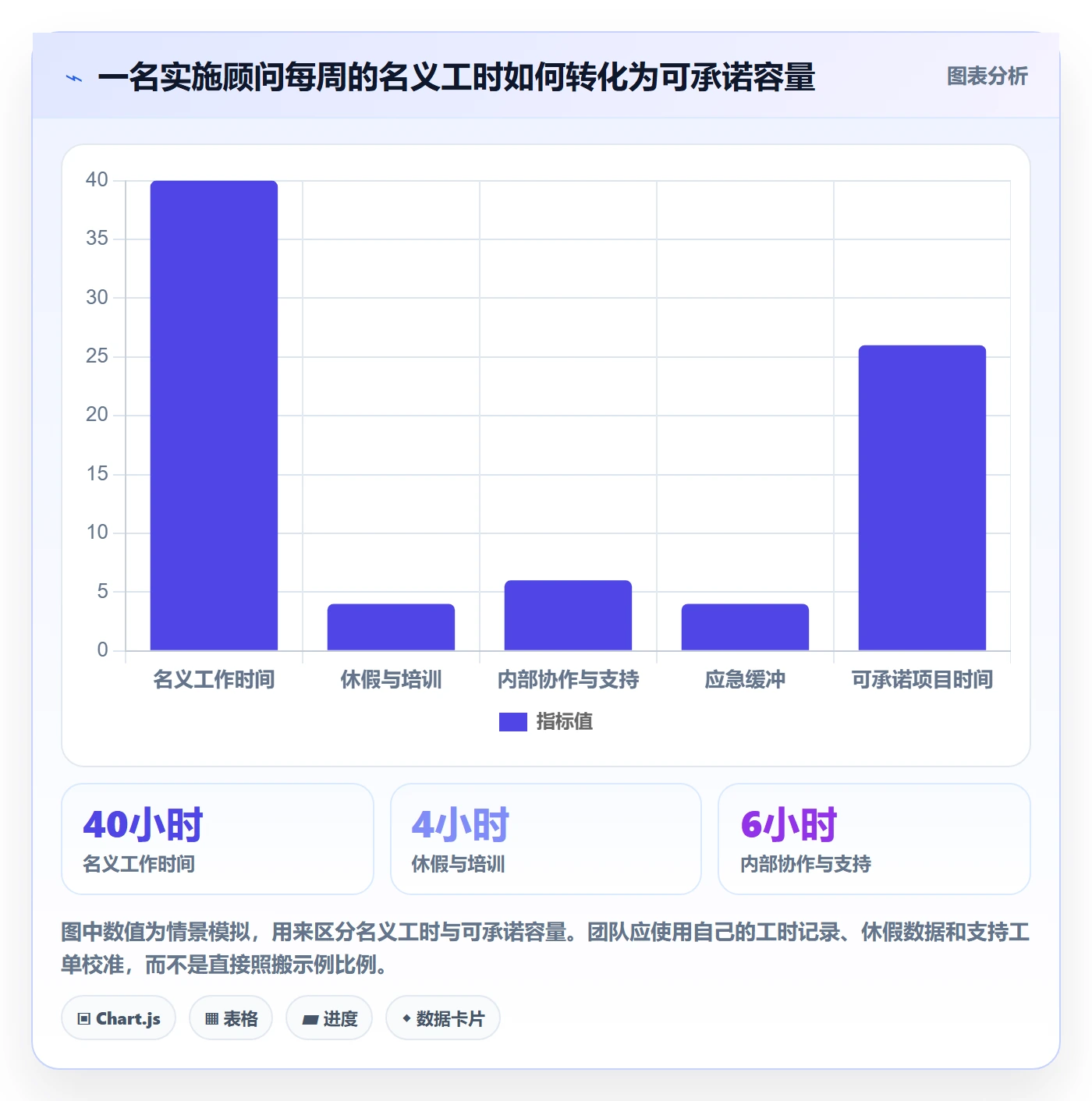 资源管理如何做好资源占用？实施团队落地方案与操作步骤