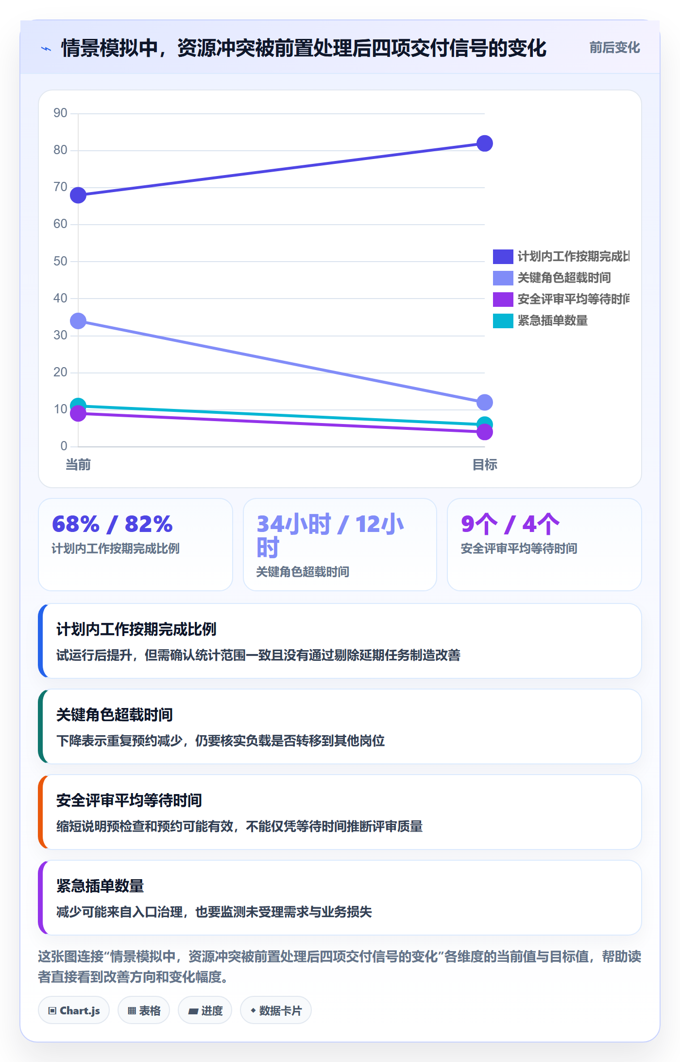负荷落地方案：跨部门团队开展资源负载的最佳实践案例解析