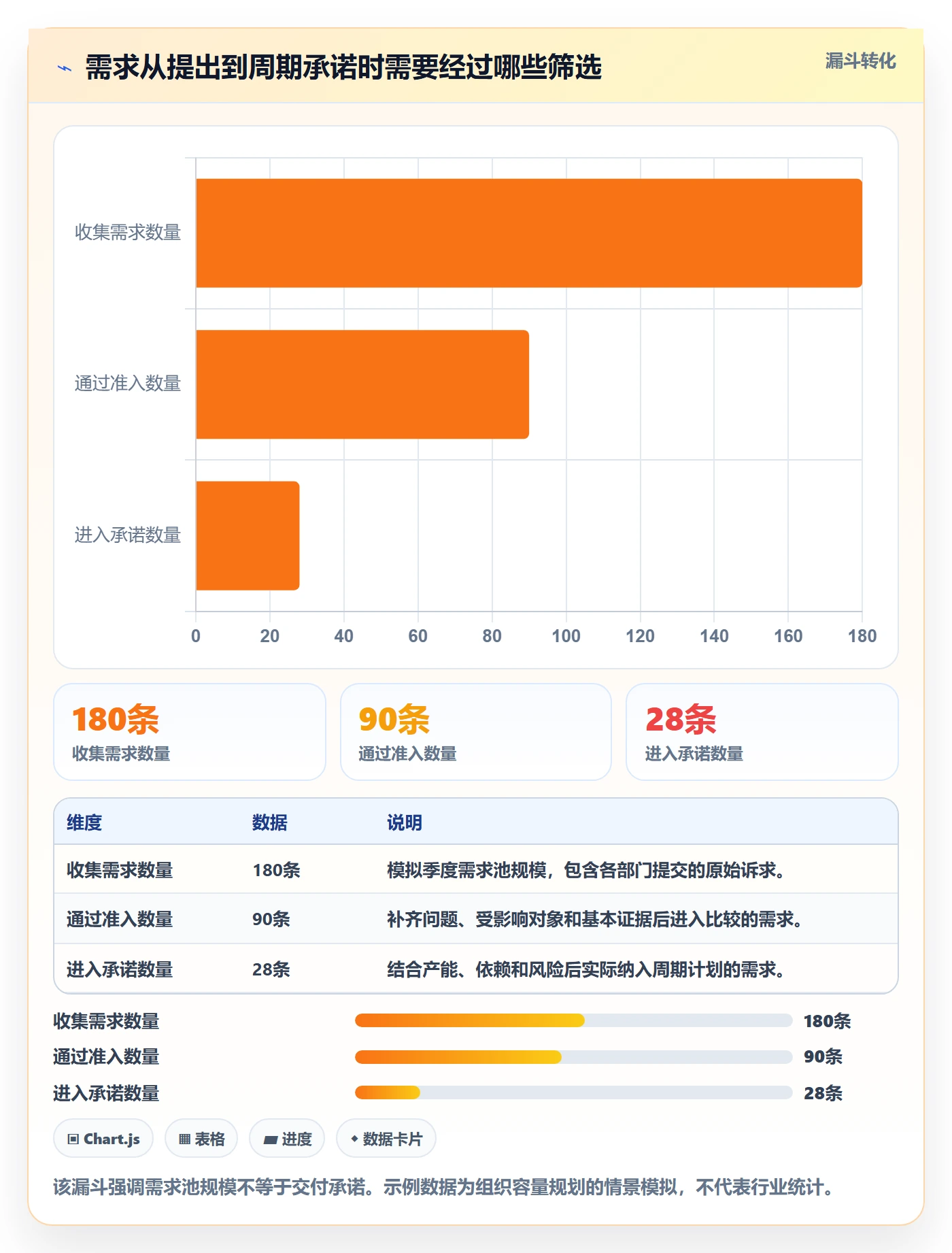 需求优先级实操方法：企业管理者提升需求排期效率的制度设计方法与模板