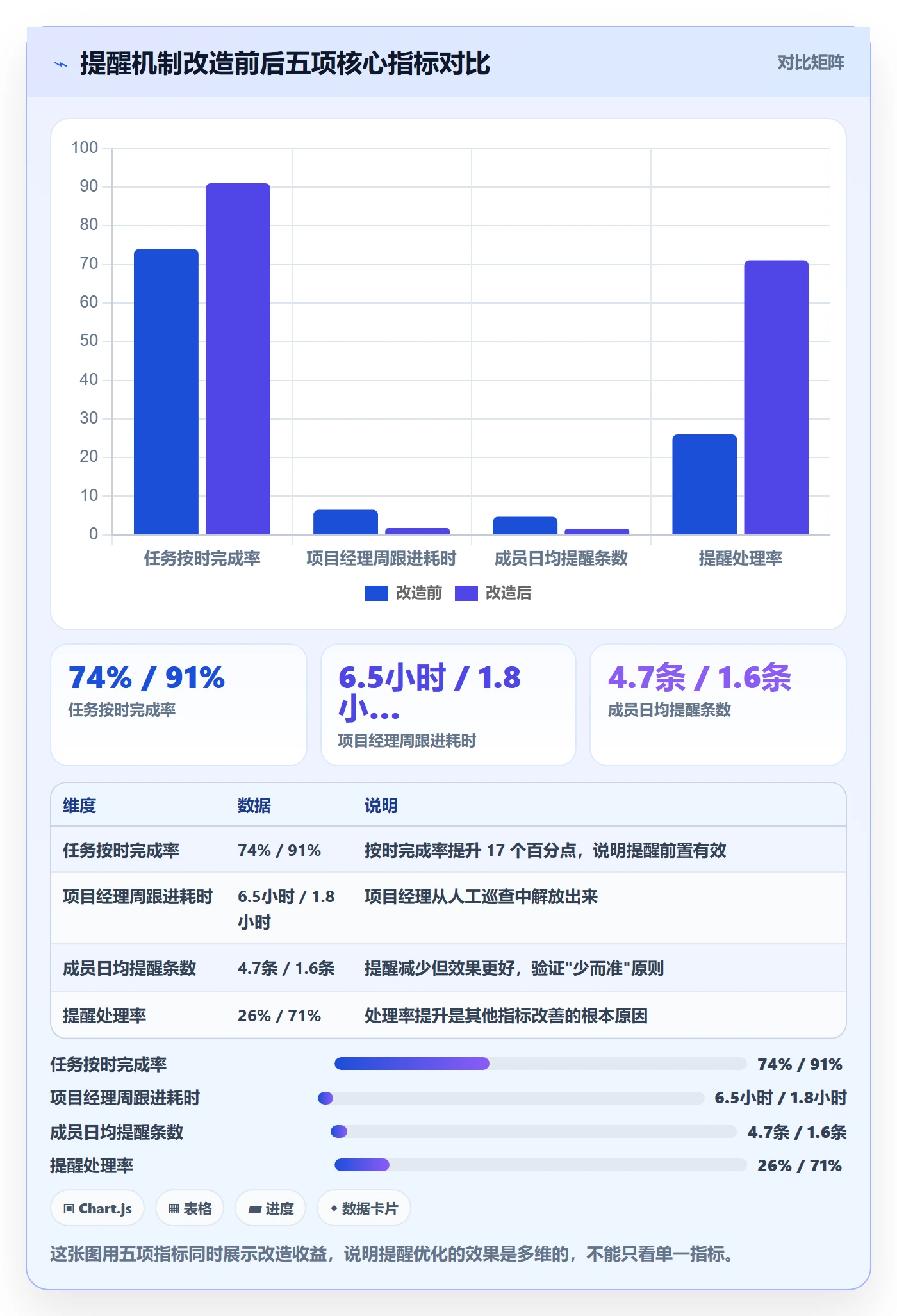 自动提醒落地方案:项目经理开展任务提醒的效率提升案例解析