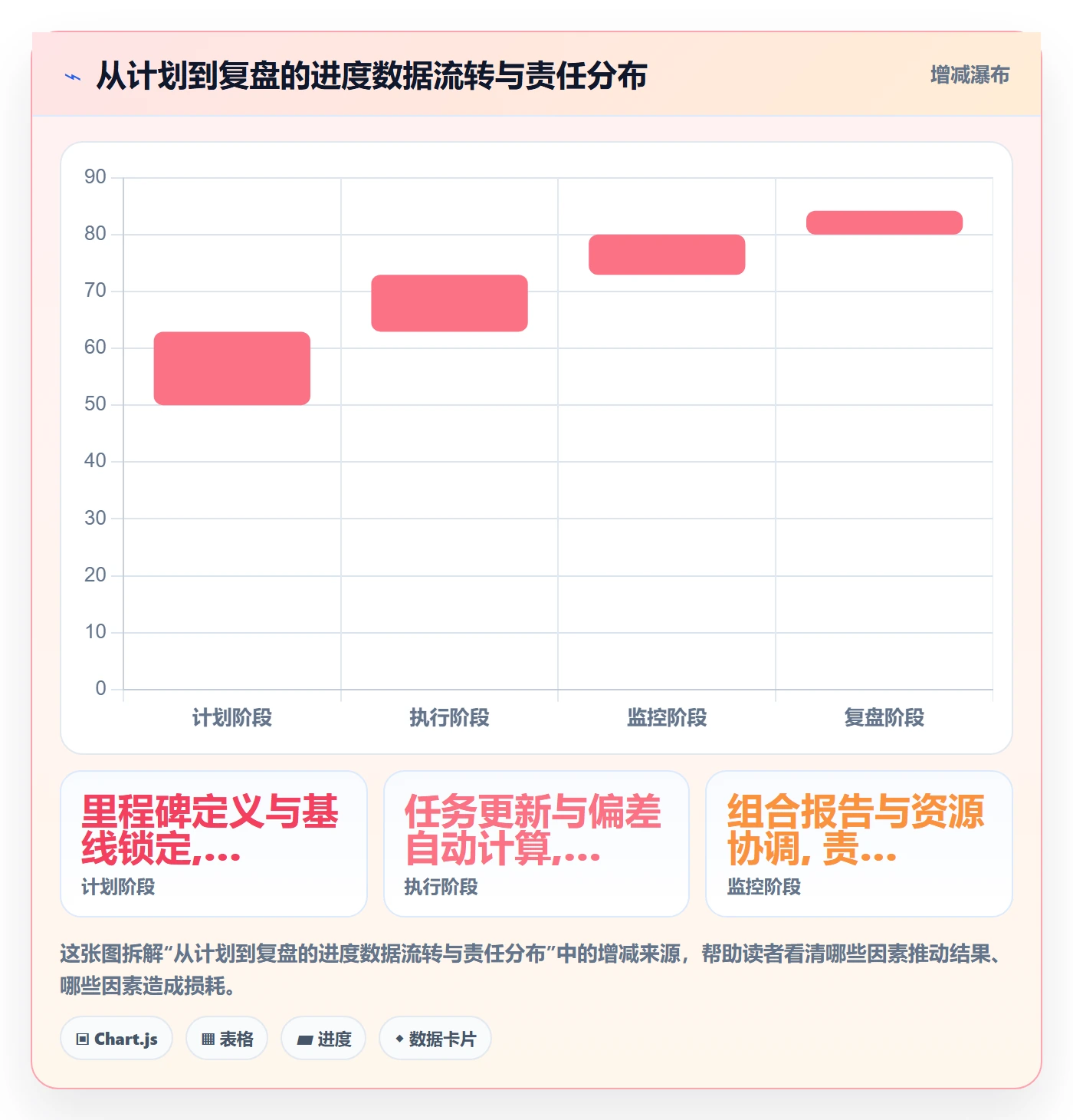 计划进度流程与规范：PMO进度管理落地方案关键指标