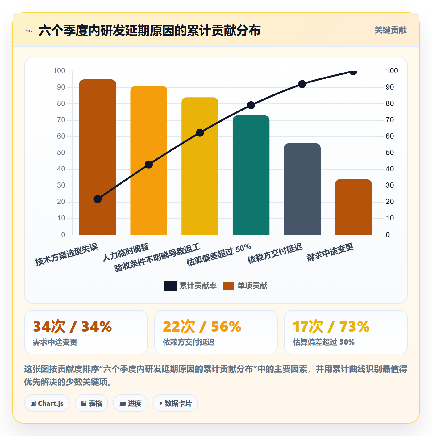 目标进度管理方法大全：研发团队项目目标风险控制落地清单