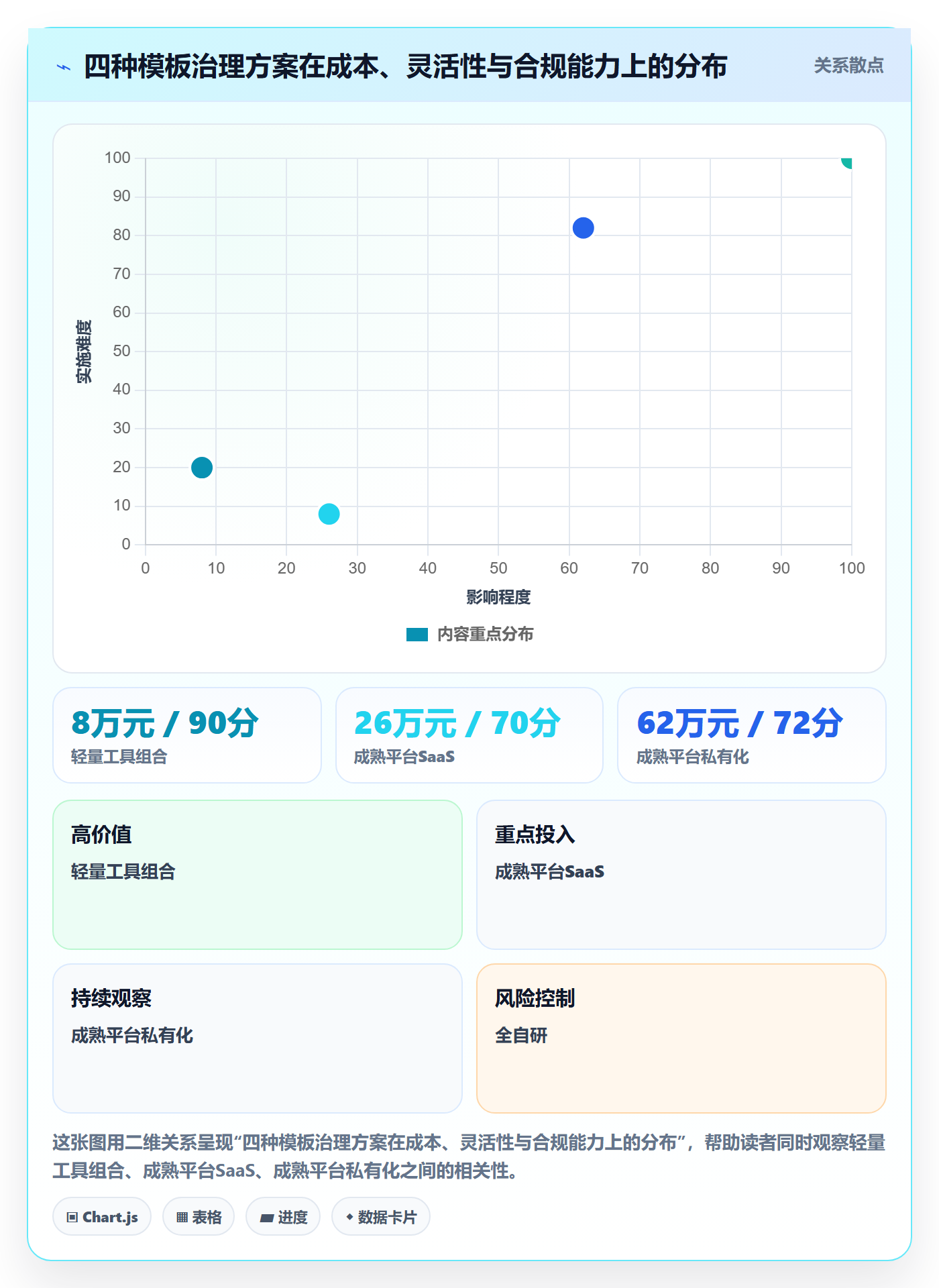 模板权限流程与规范:产品经理项目模板效率提升关键指标