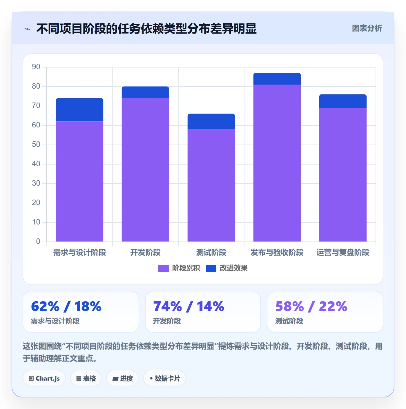 FS落地方案:管理层开展任务依赖的入门指南案例解析