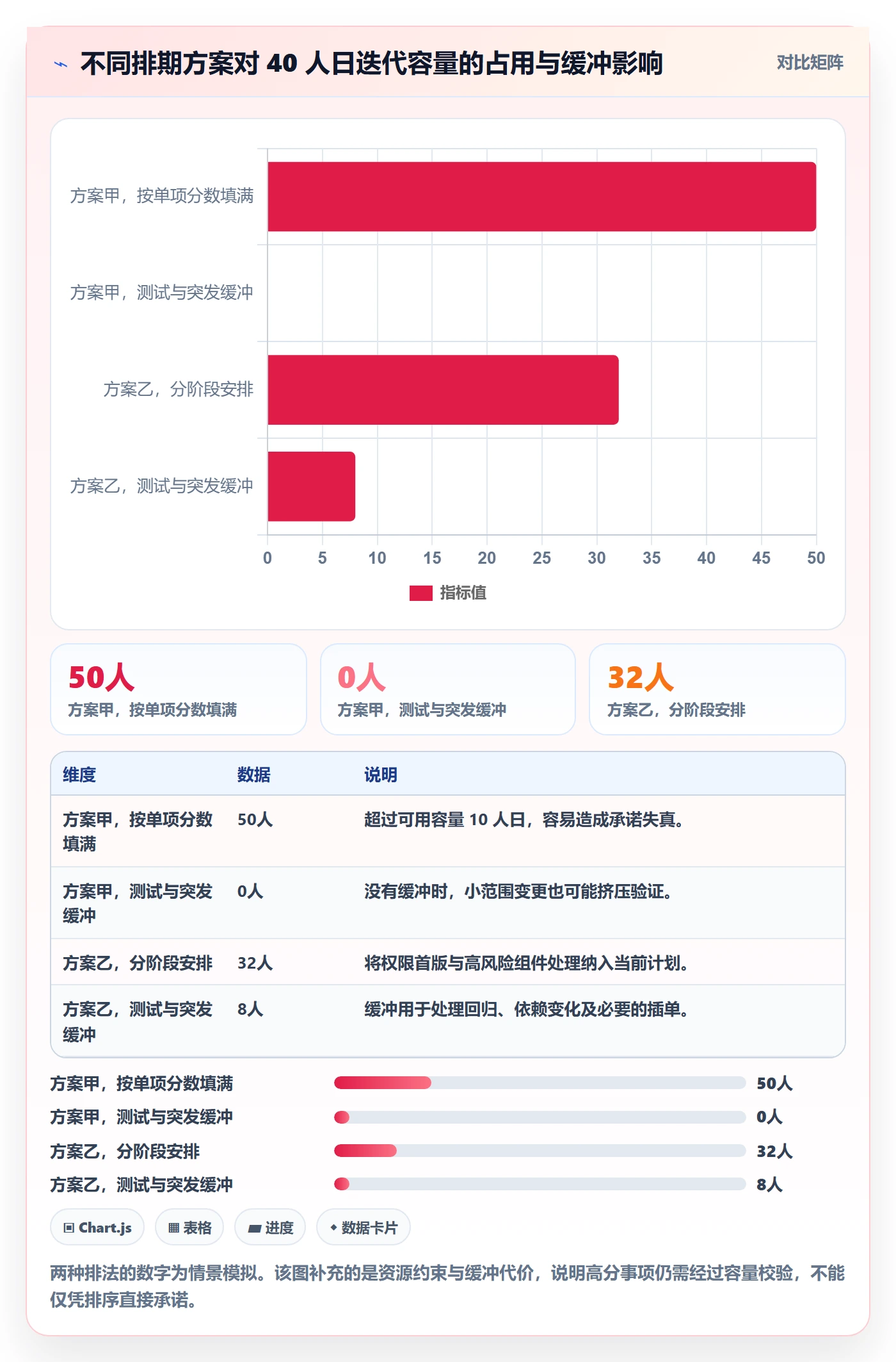 需求优先级实操方法:管理层提升需求排期效率的效率提升方法与模板