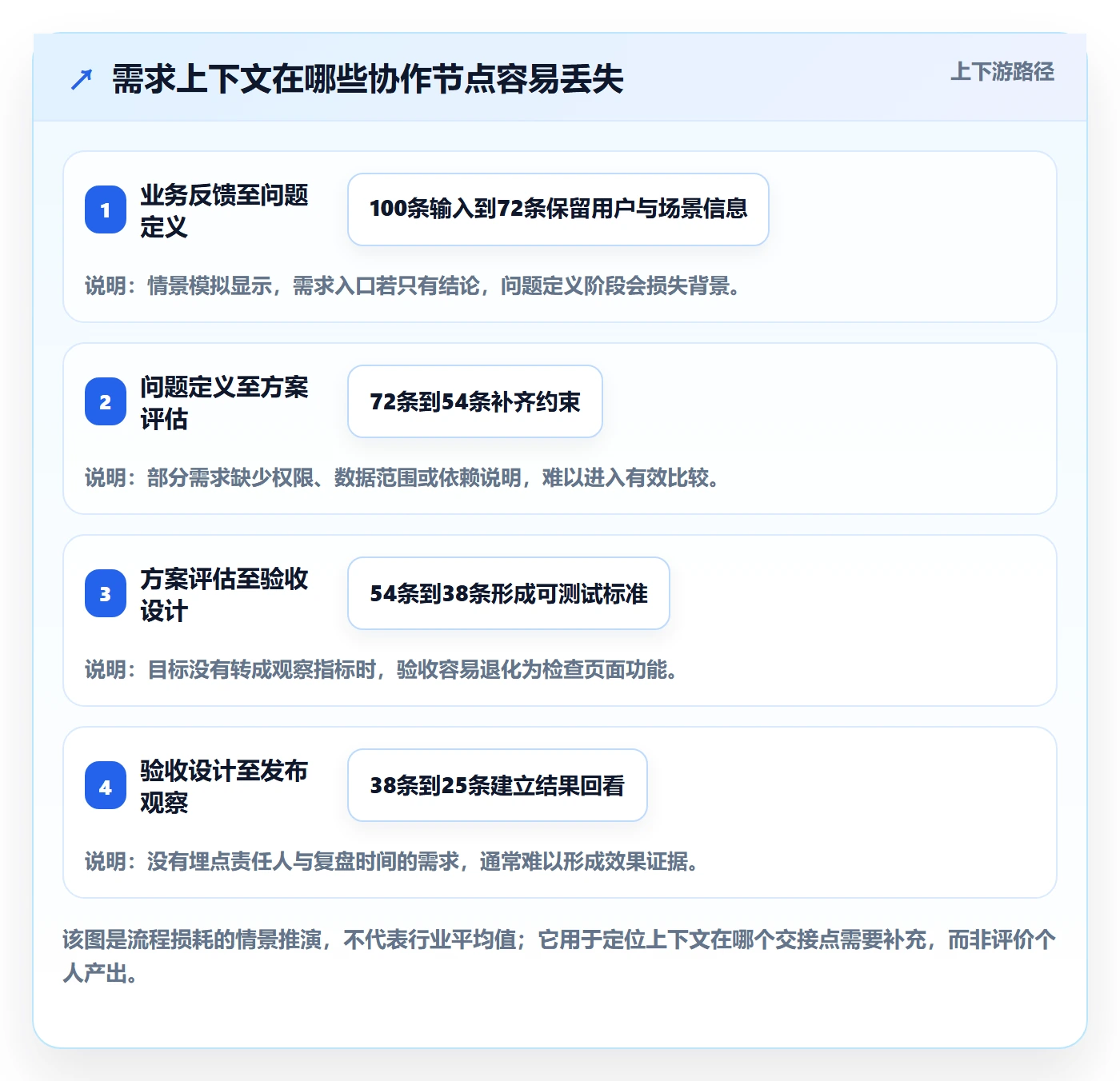 产品需求PRD全流程:产品经理协同管理与一文讲清