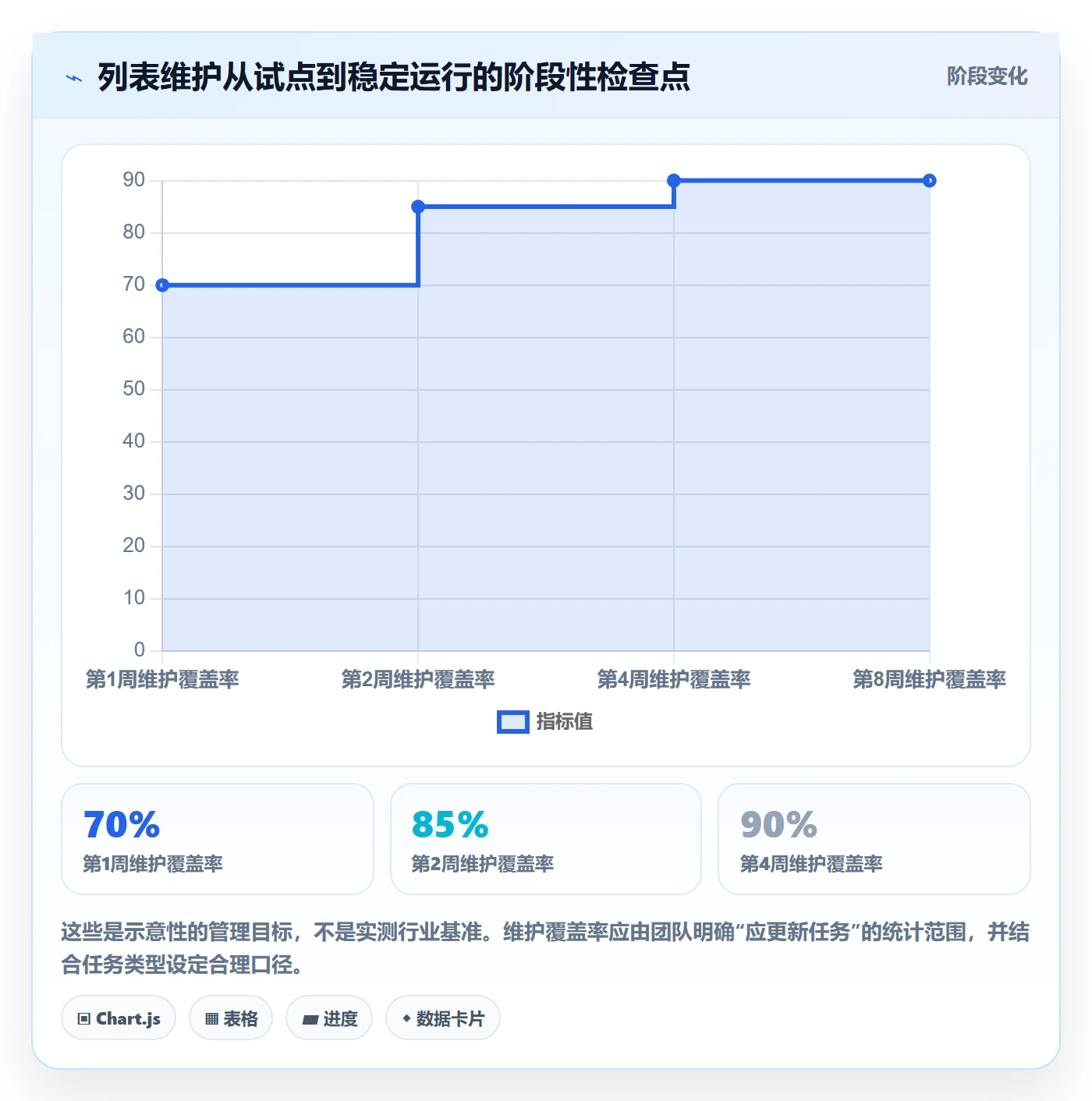 列表视图任务列表教程:实施团队入门指南,避坑指南