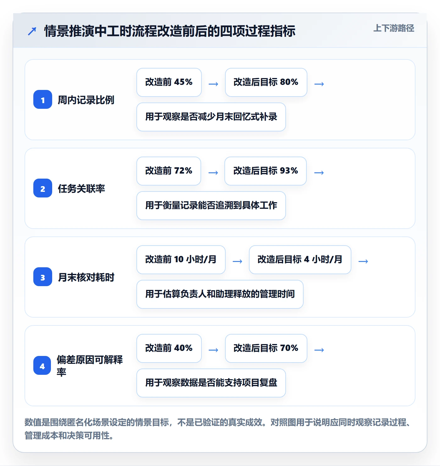 项目工时实操方法:项目负责人提升工时表效率的最佳实践方法与模板
