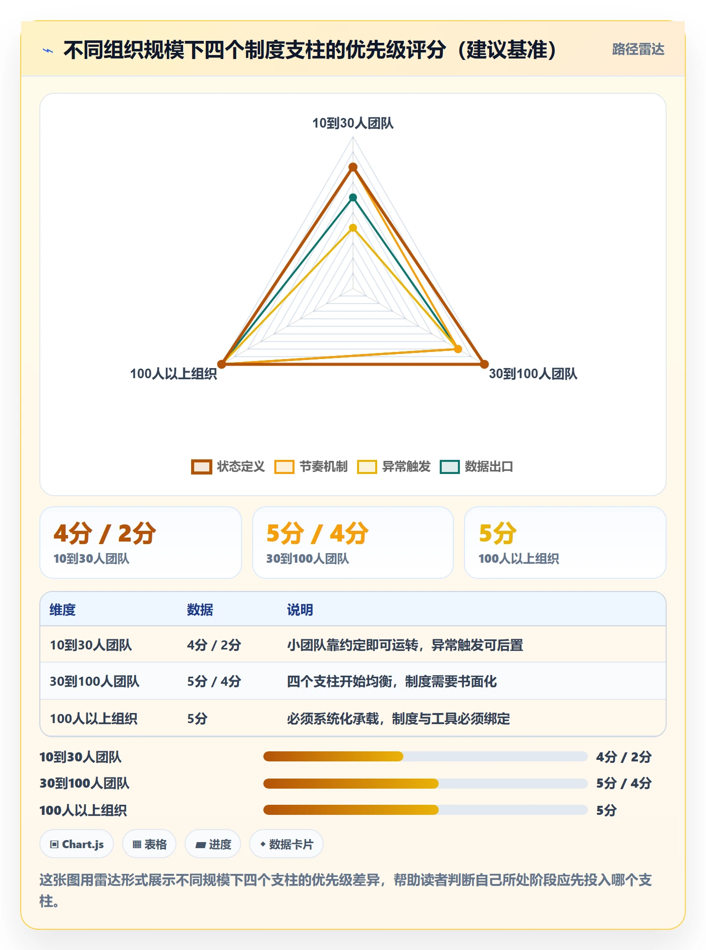 任务进度实操方法:项目经理提升进度管理效率的制度设计方法与模板
