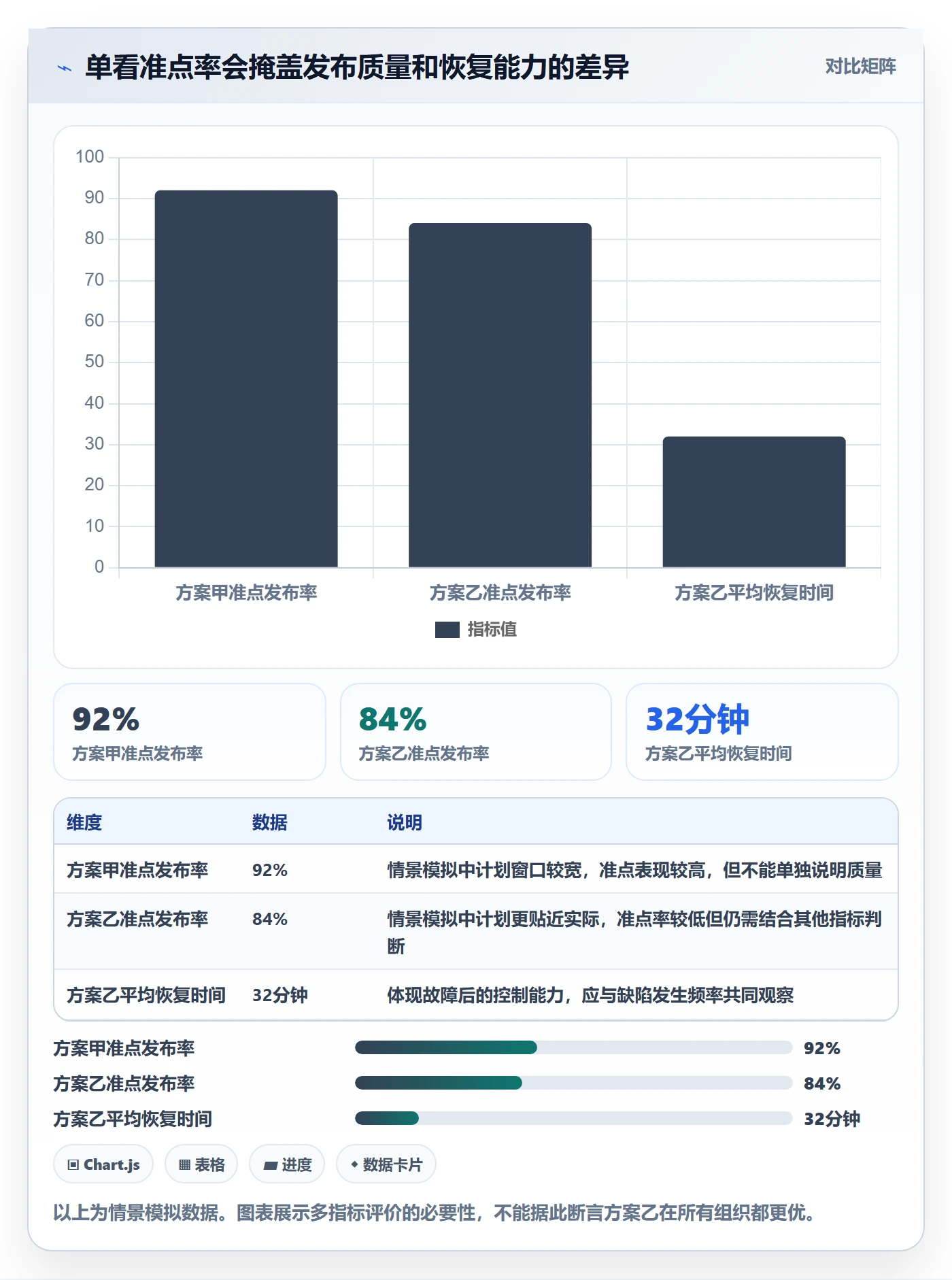 上线实操方法:项目经理提升发布管理效率的协同管理方法与模板