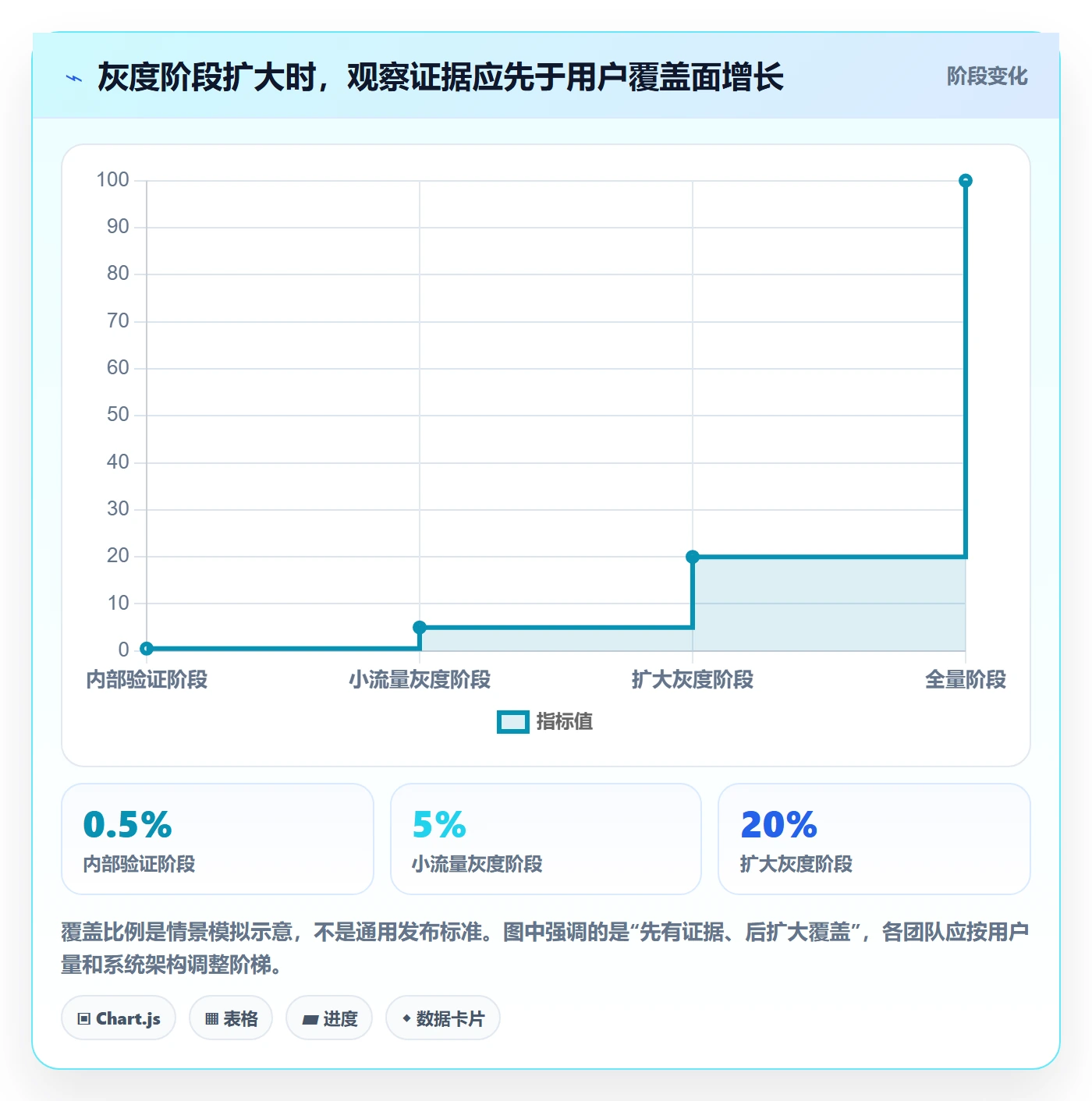 发布检查落地方案:项目成员开展发布管理的风险控制案例解析