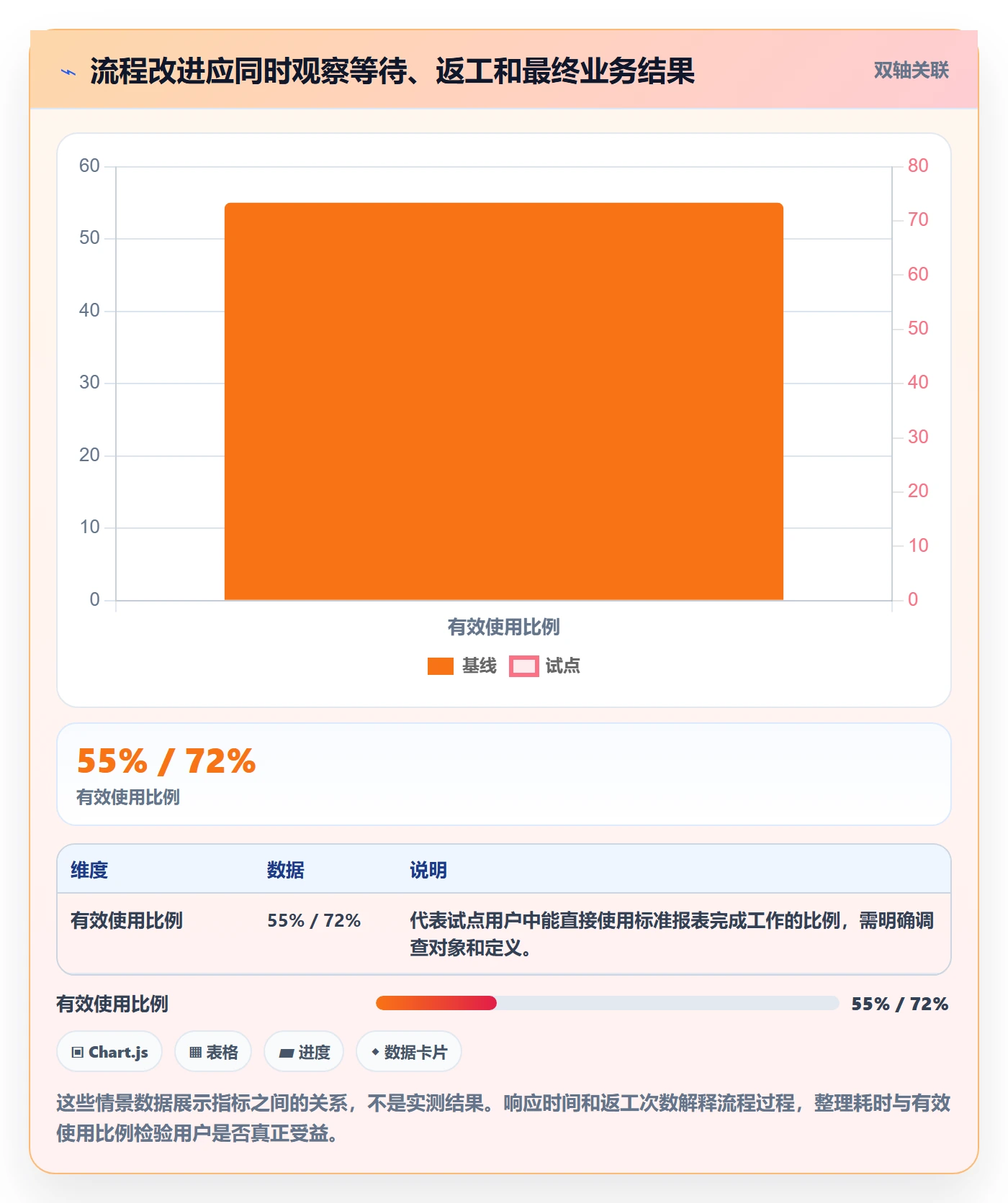 敏捷项目如何做好Backlog?企业管理者流程优化与操作步骤
