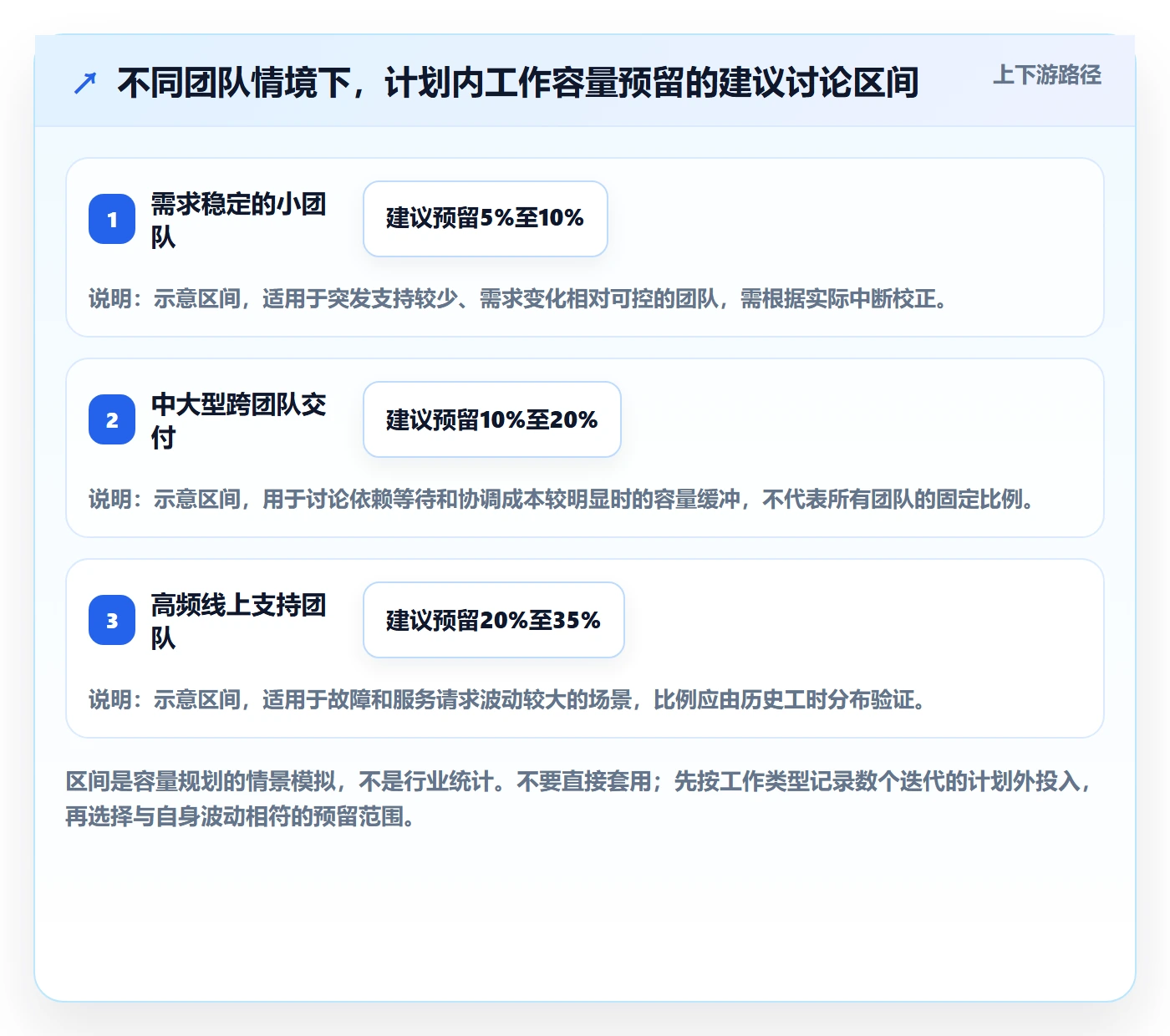 敏捷项目如何做好Backlog?实施团队协同管理与操作步骤
