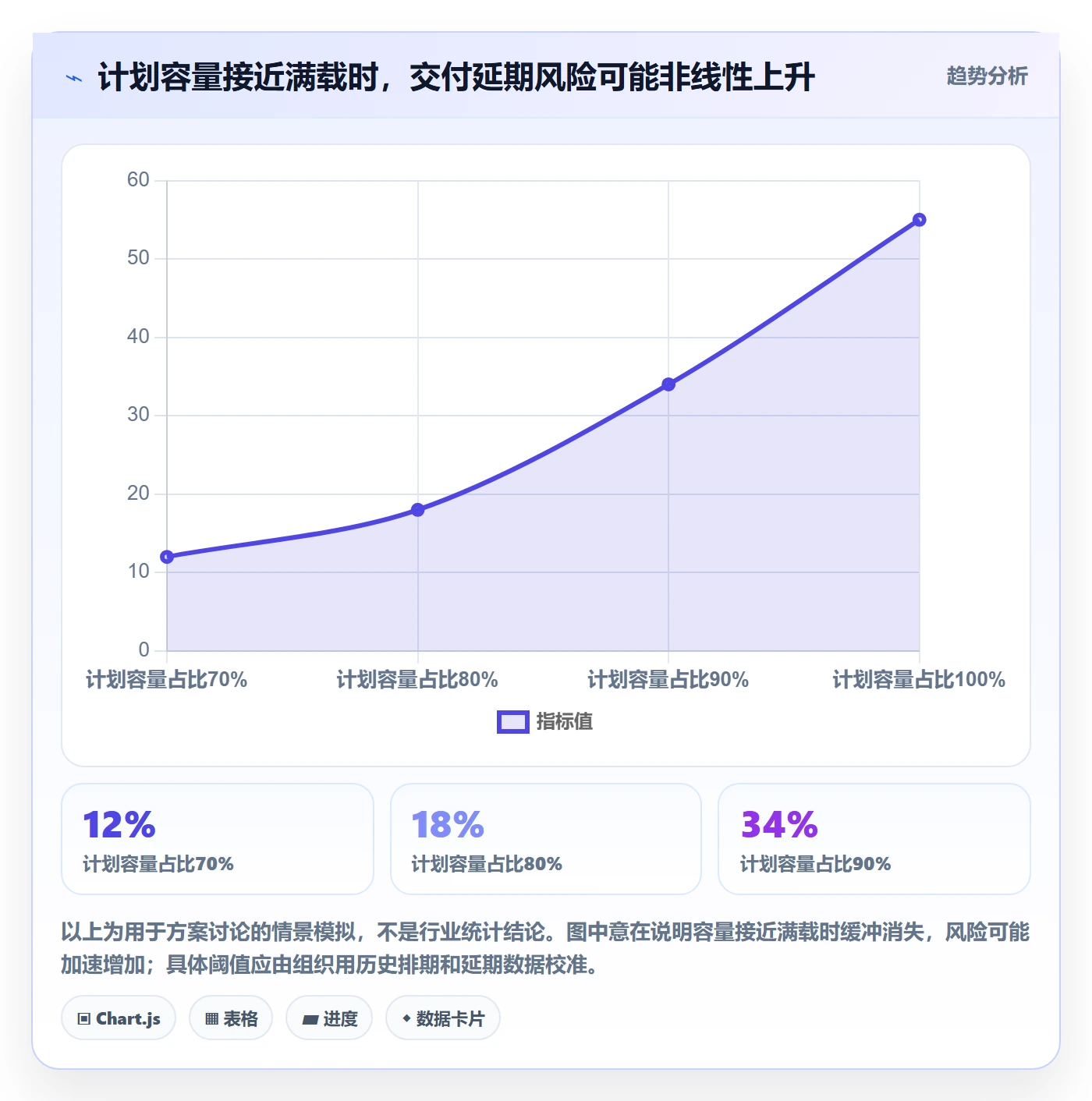 资源管理如何做好资源池?产品经理落地方案与操作步骤