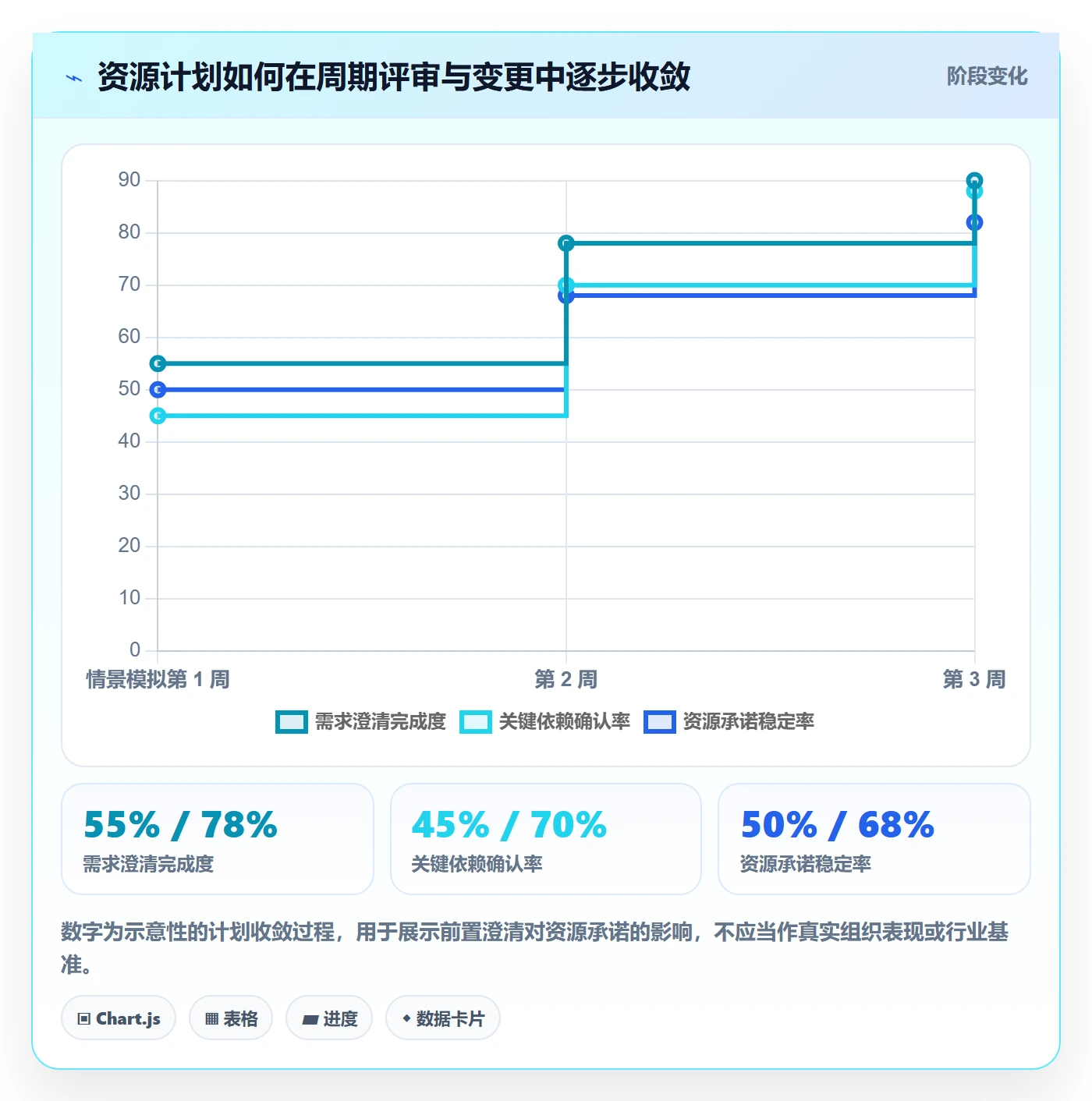 人员管理指南:管理层如何做好资源管理,效率提升全流程
