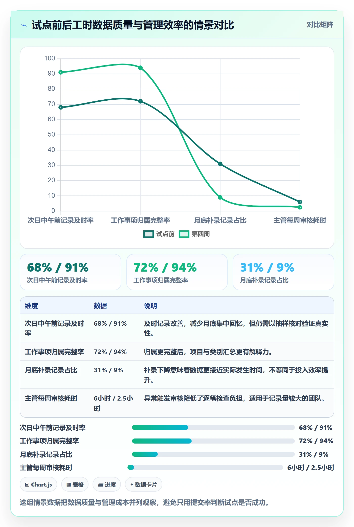 日报工时落地方案:管理层开展工时表的协同管理案例解析