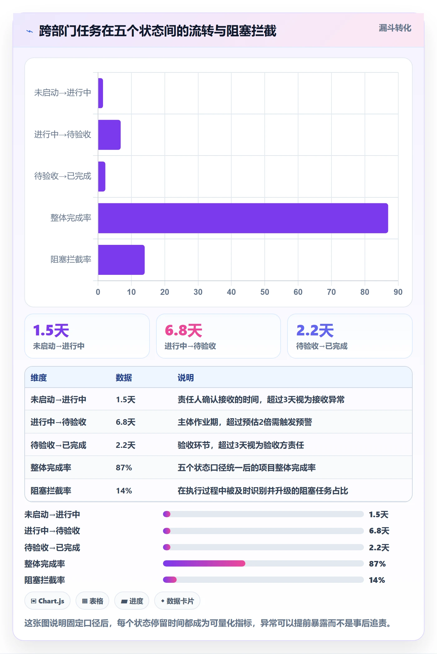 任务进度实操方法：跨部门团队提升进度管理效率的制度设计方法与模板