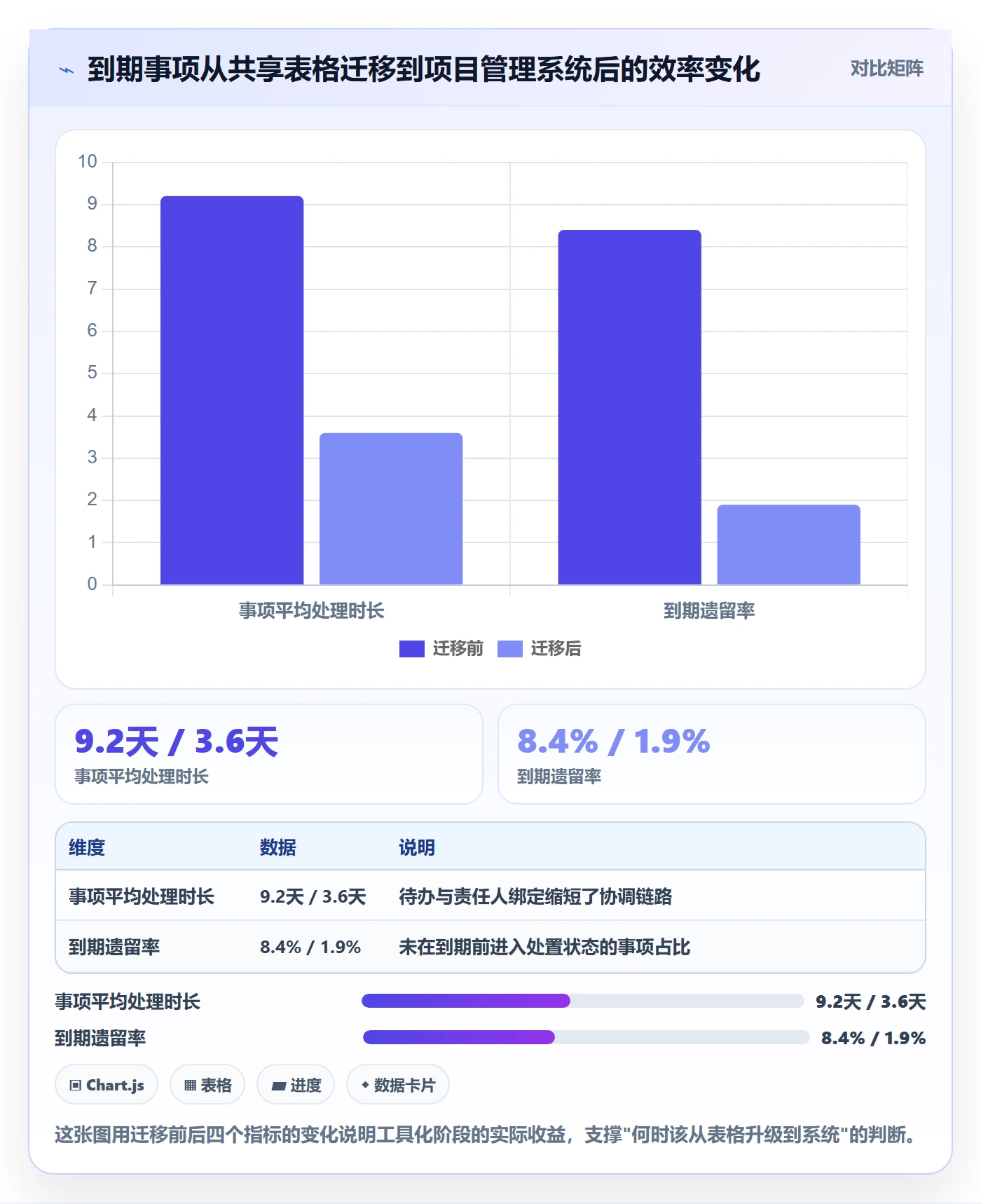 到期提醒管理指南:企业管理者如何做好任务提醒,风险控制全流程