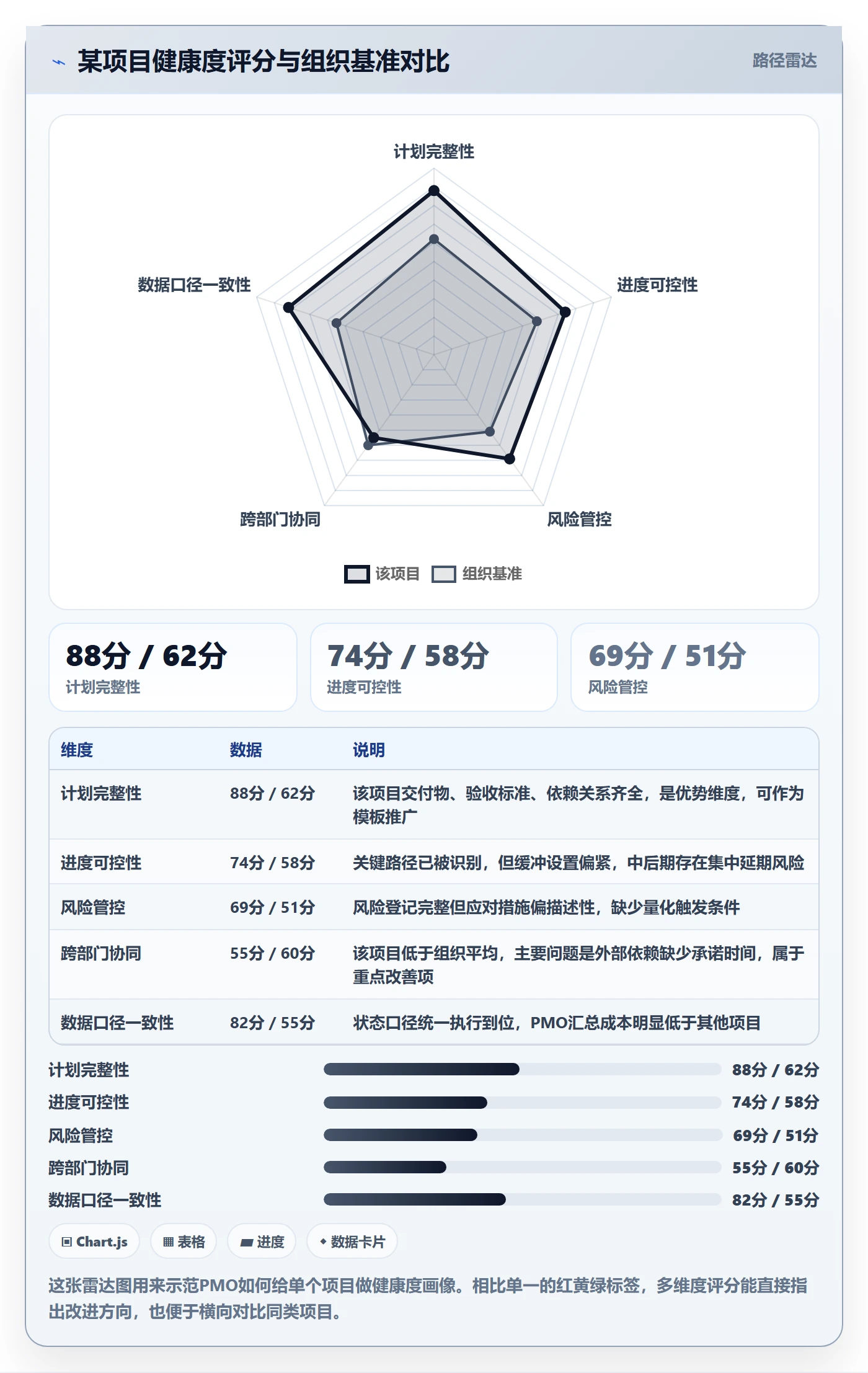 项目规划工作计划全流程:PMO落地方案与一文讲清