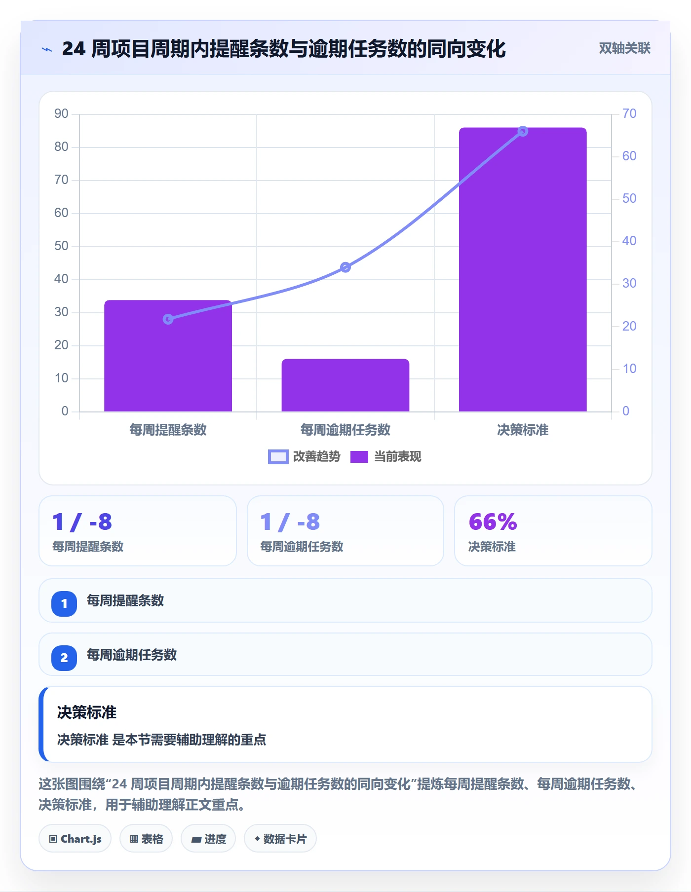 督办流程与规范:项目成员任务提醒效率提升关键指标