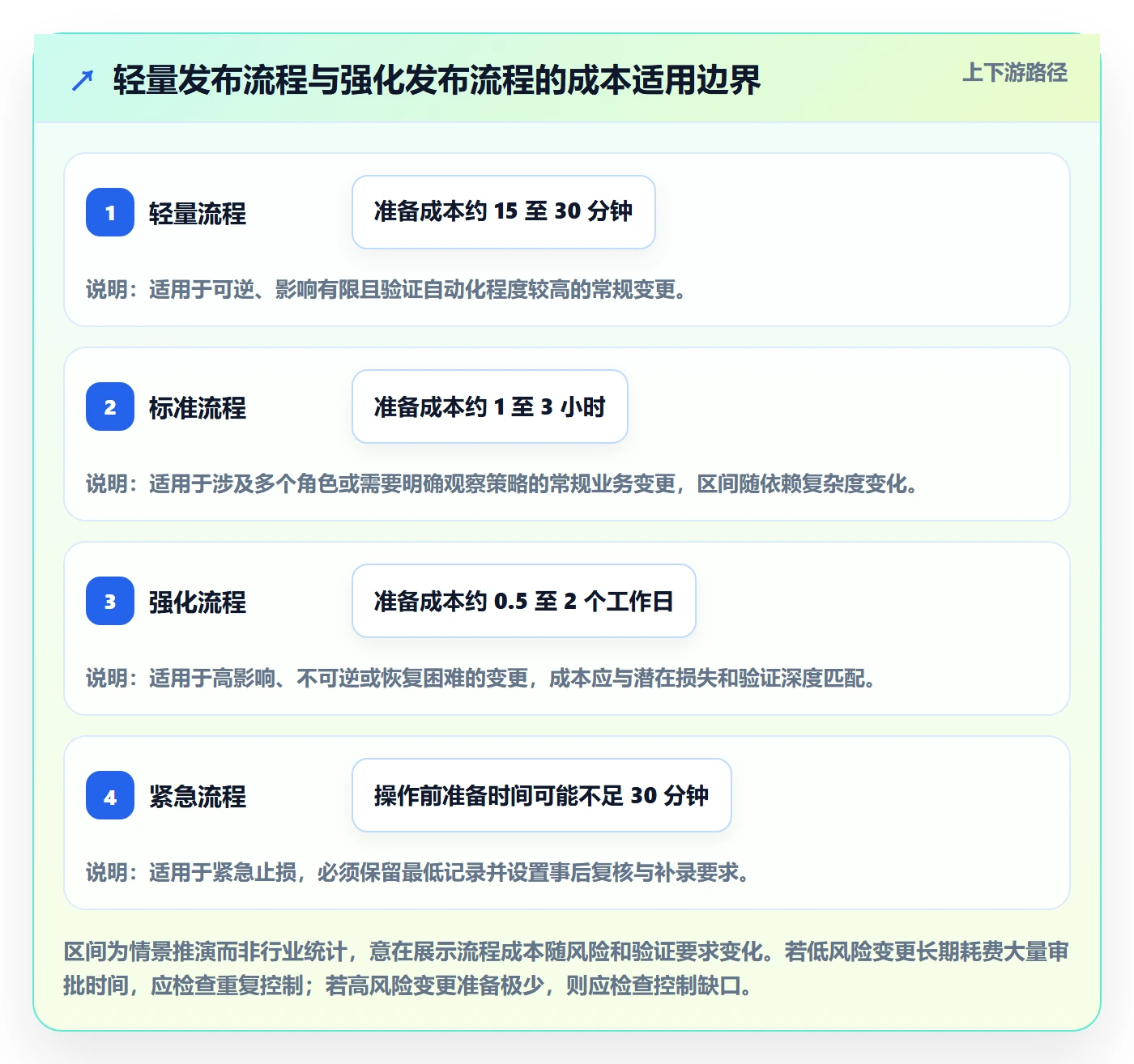 发布记录管理指南:项目负责人如何做好发布管理,风险控制全流程
