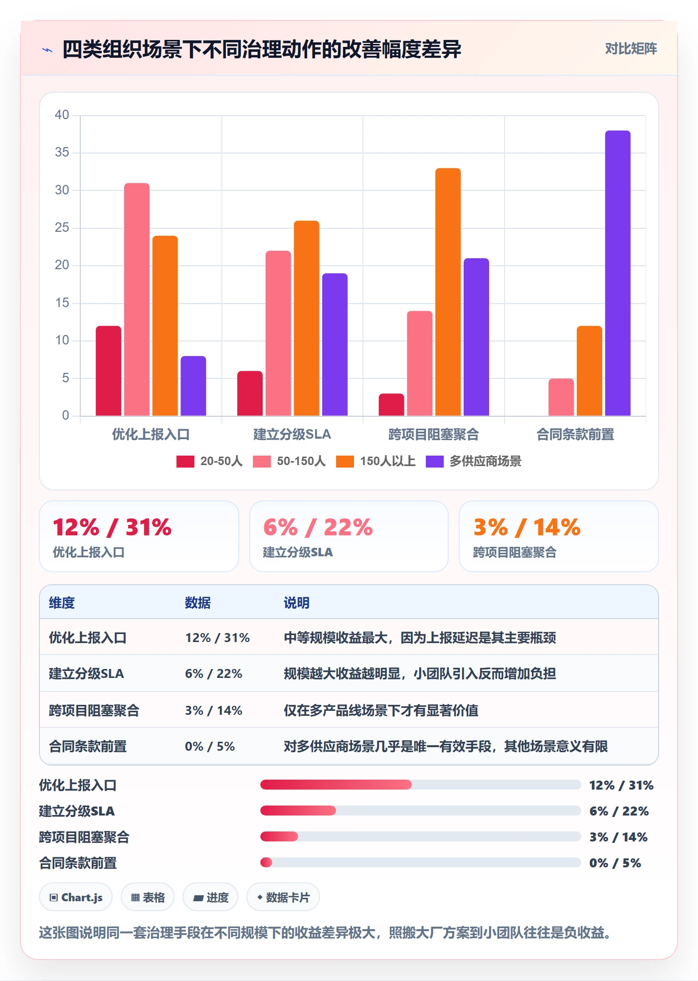 任务执行阻塞教程:PMO最佳实践,避坑指南