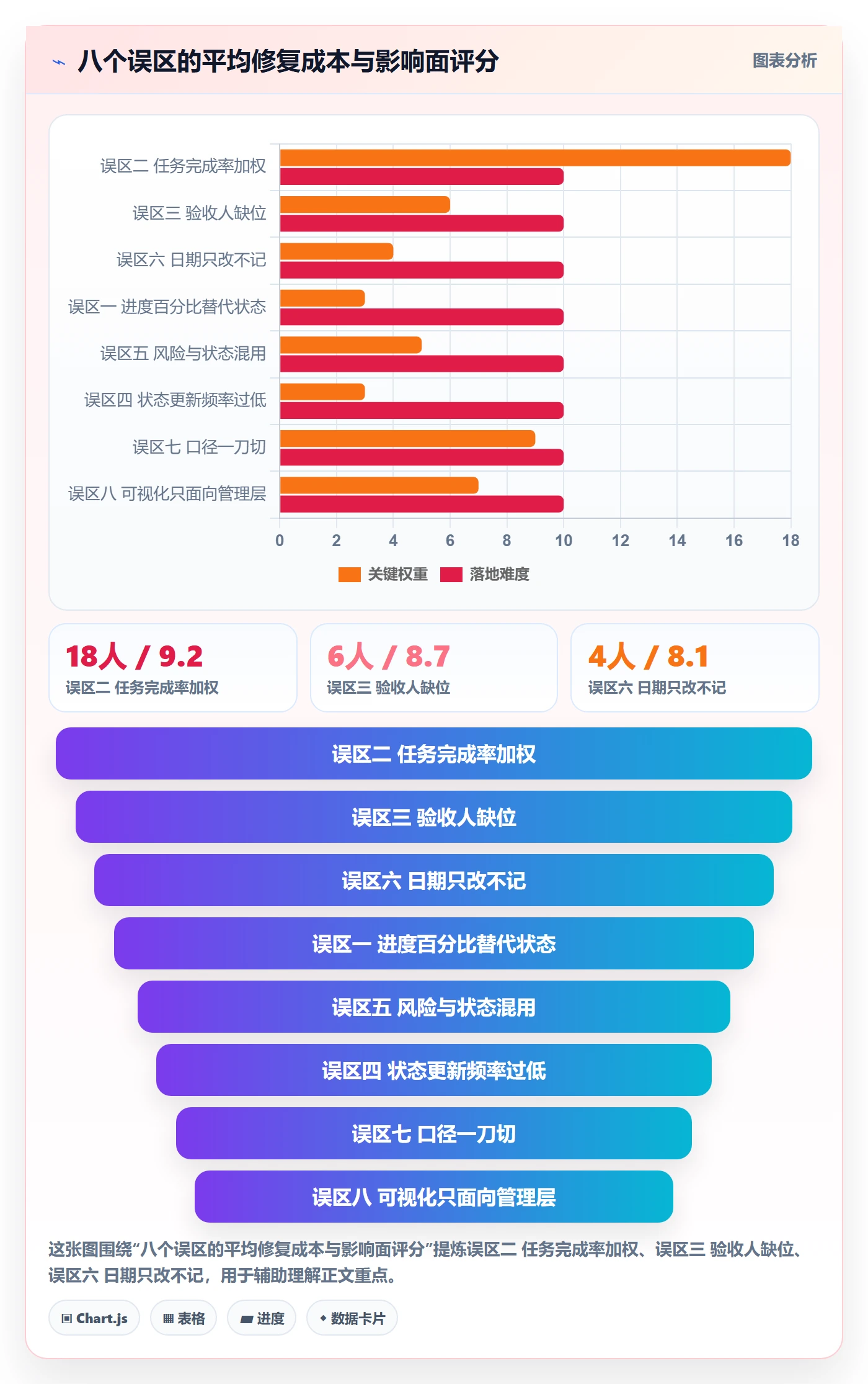 里程碑节点状态教程:项目经理实操方法,避坑指南